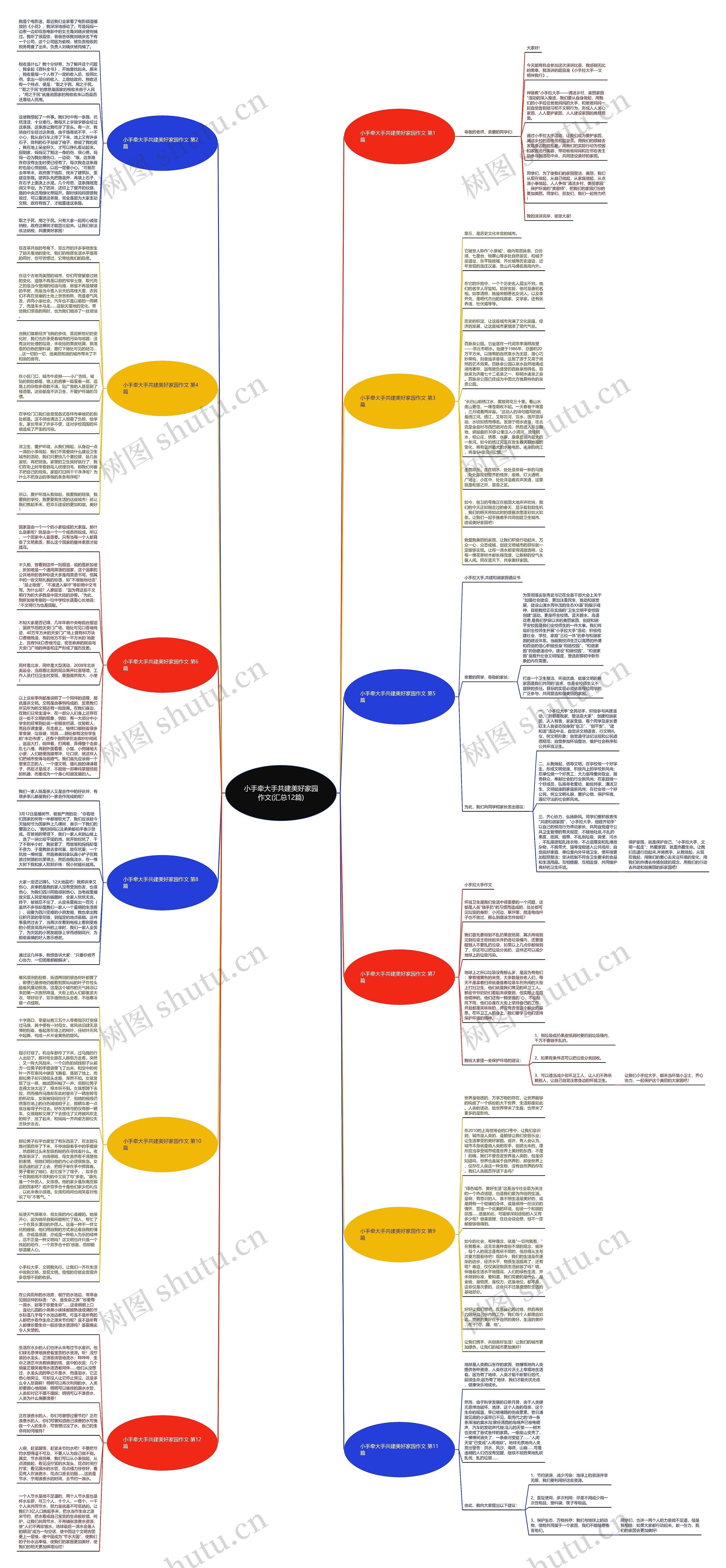小手牵大手共建美好家园作文(汇总12篇)思维导图