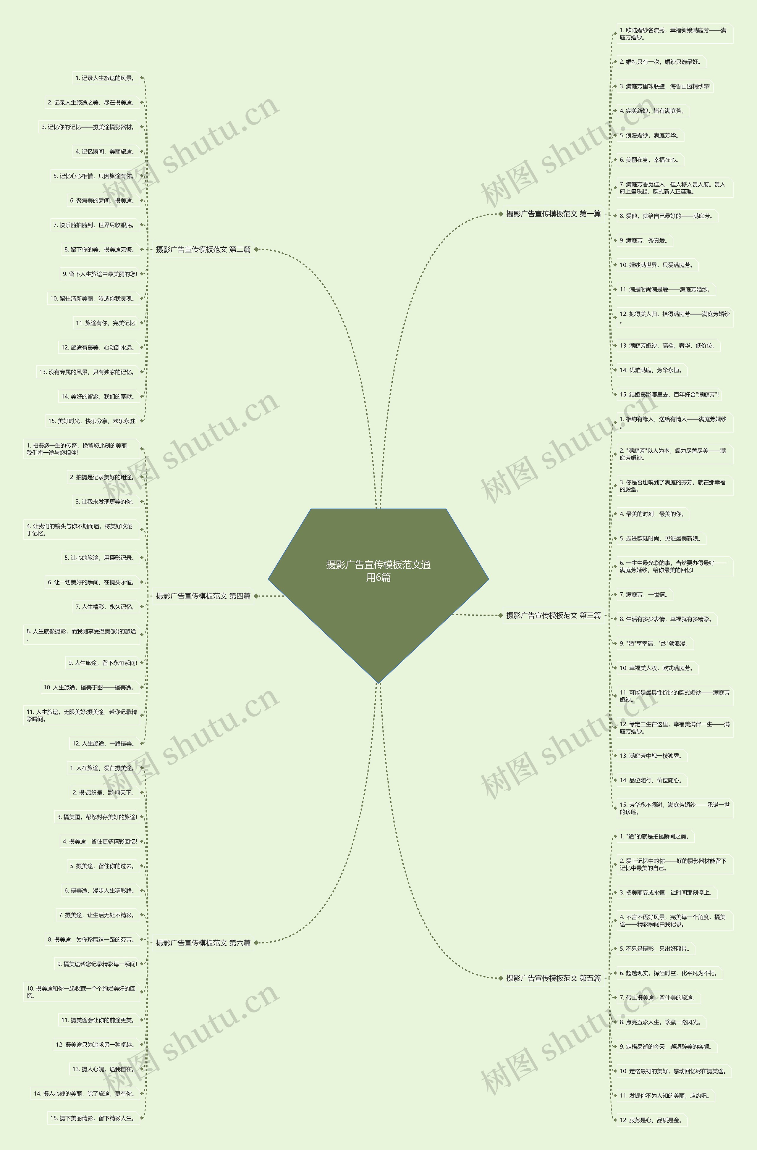 摄影广告宣传范文通用6篇思维导图
