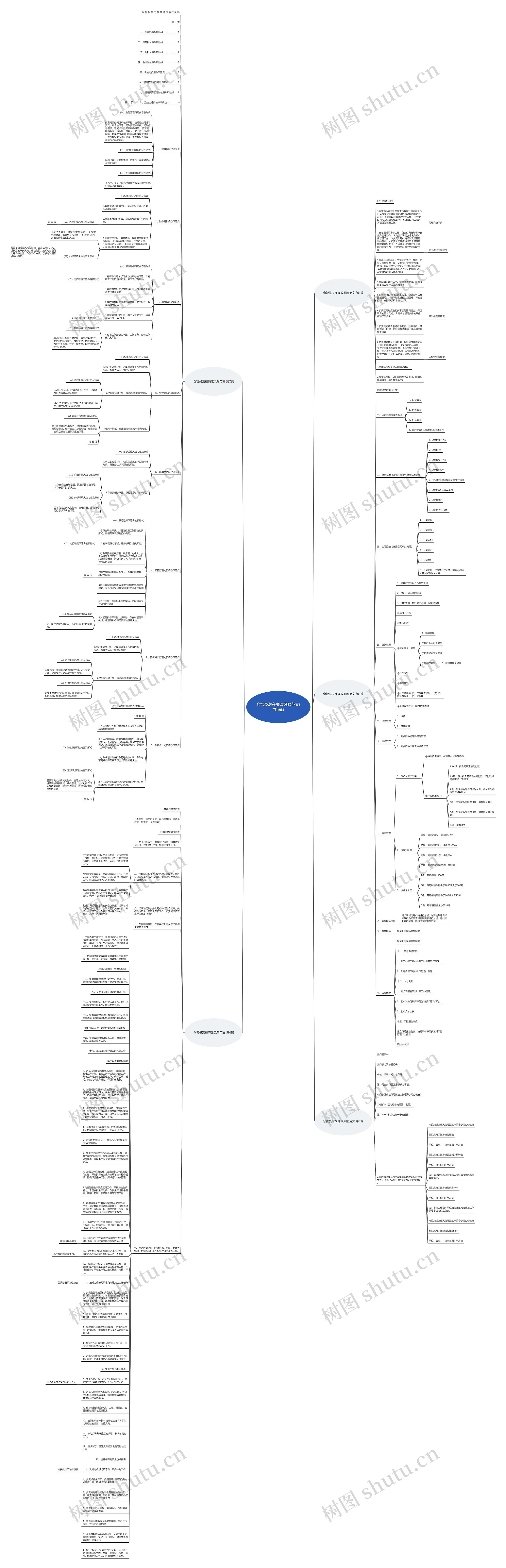 仓管员潜在廉政风险范文(共5篇)思维导图高清图 仓管员潜在廉政风险范文(共5篇)思维导图