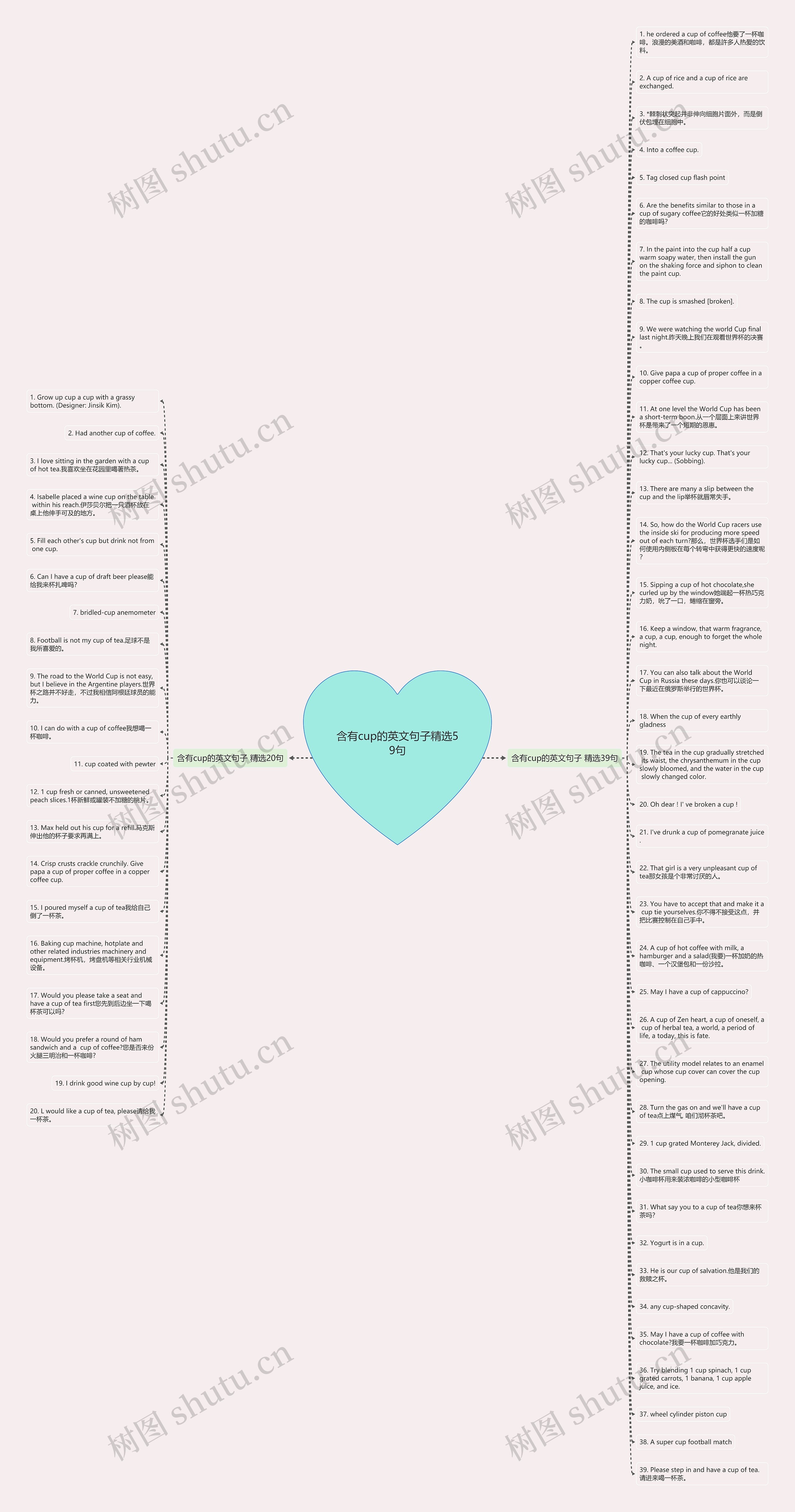 含有cup的英文句子精选59句思维导图