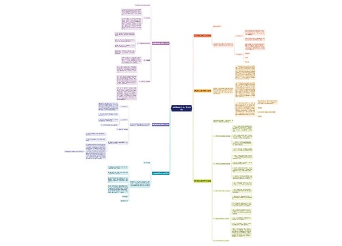 安全事故处理决定范文(6篇)思维导图