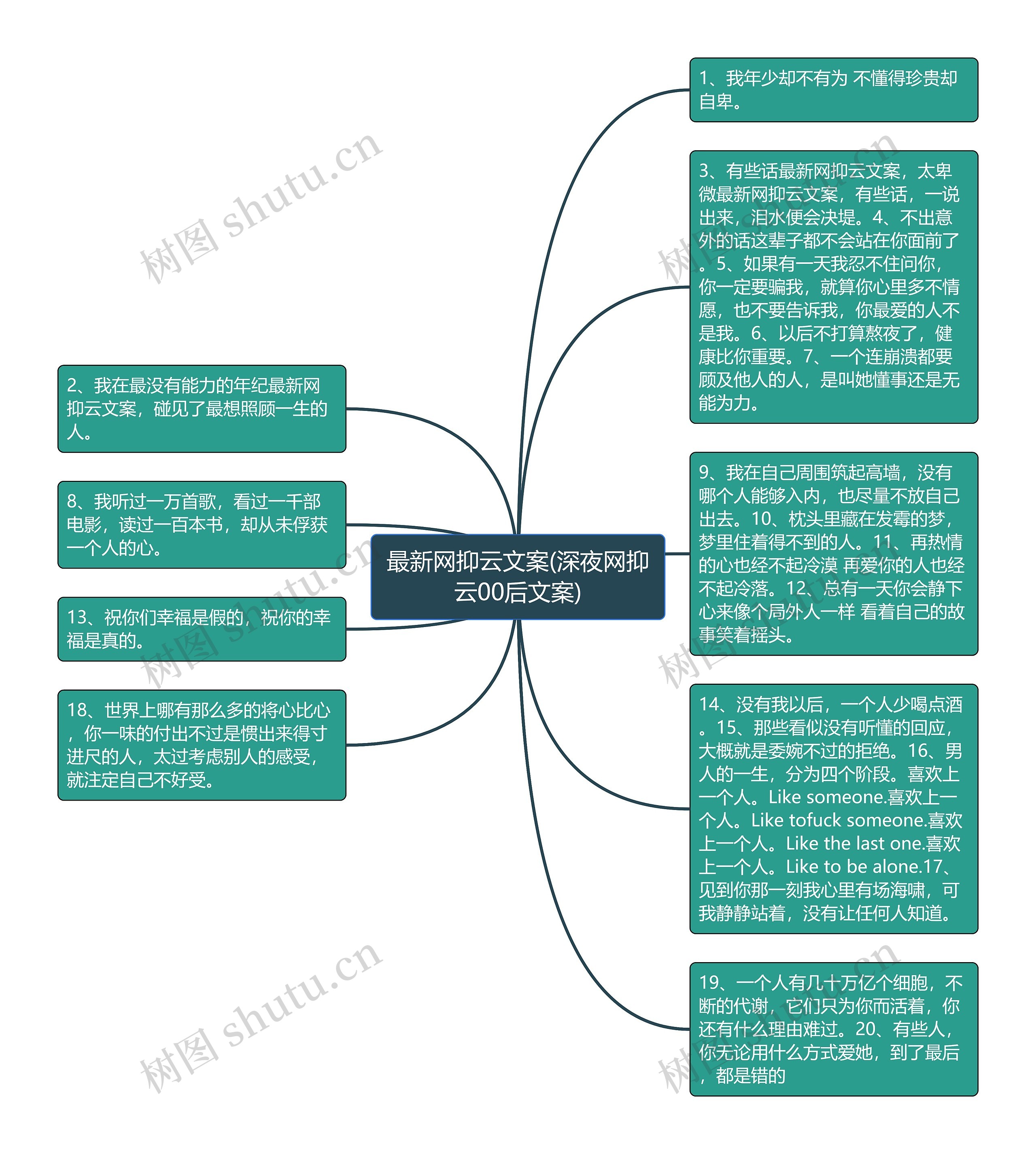 最新网抑云文案(深夜网抑云00后文案)