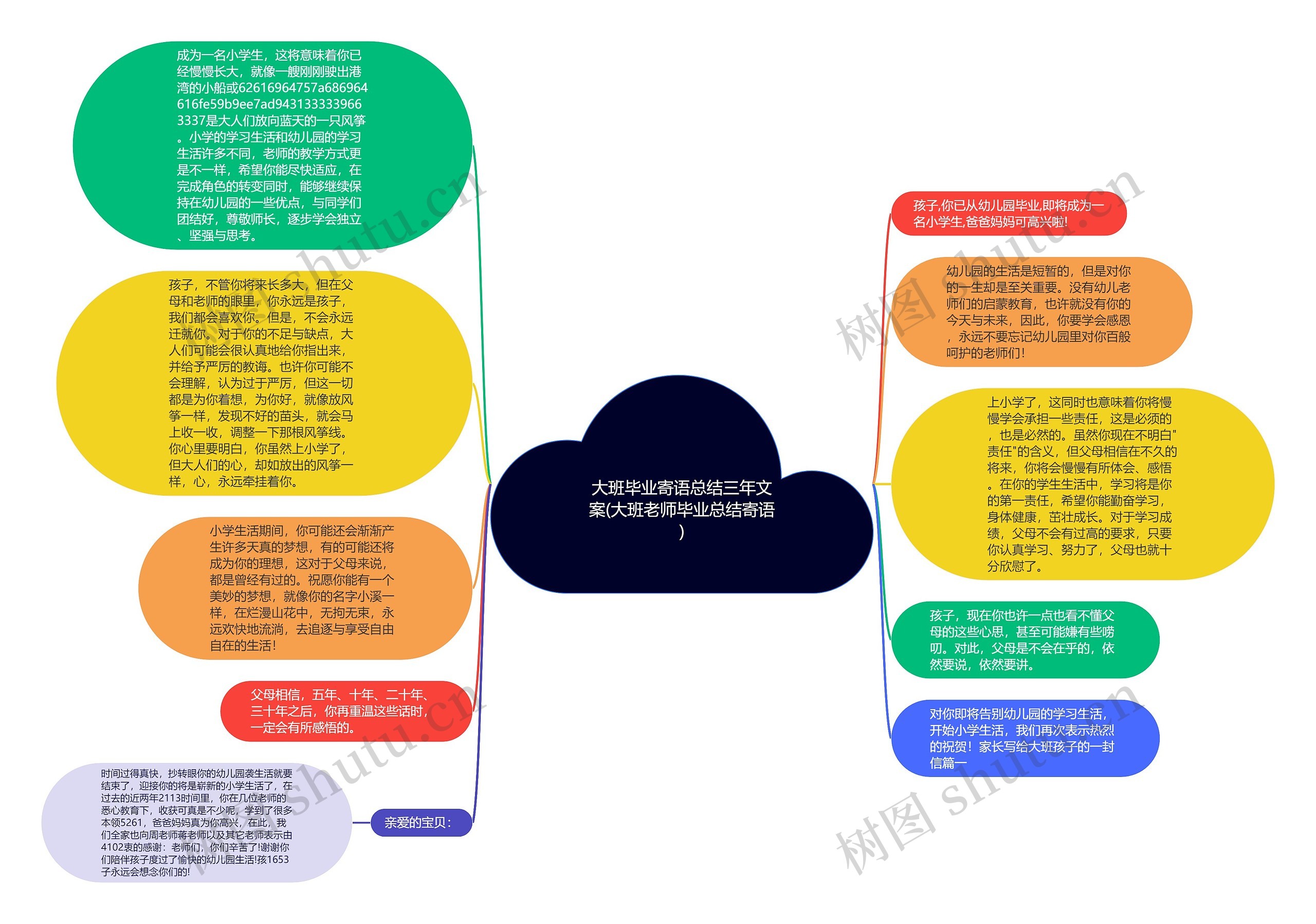 大班毕业寄语总结三年文案(大班老师毕业总结寄语)