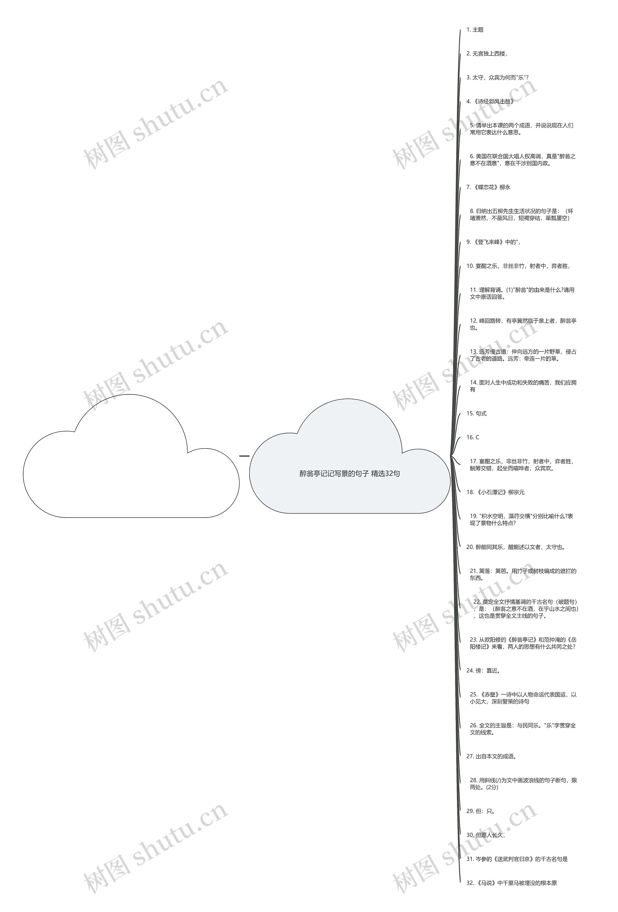 醉翁亭记记写景的句子(精选32句)思维导图