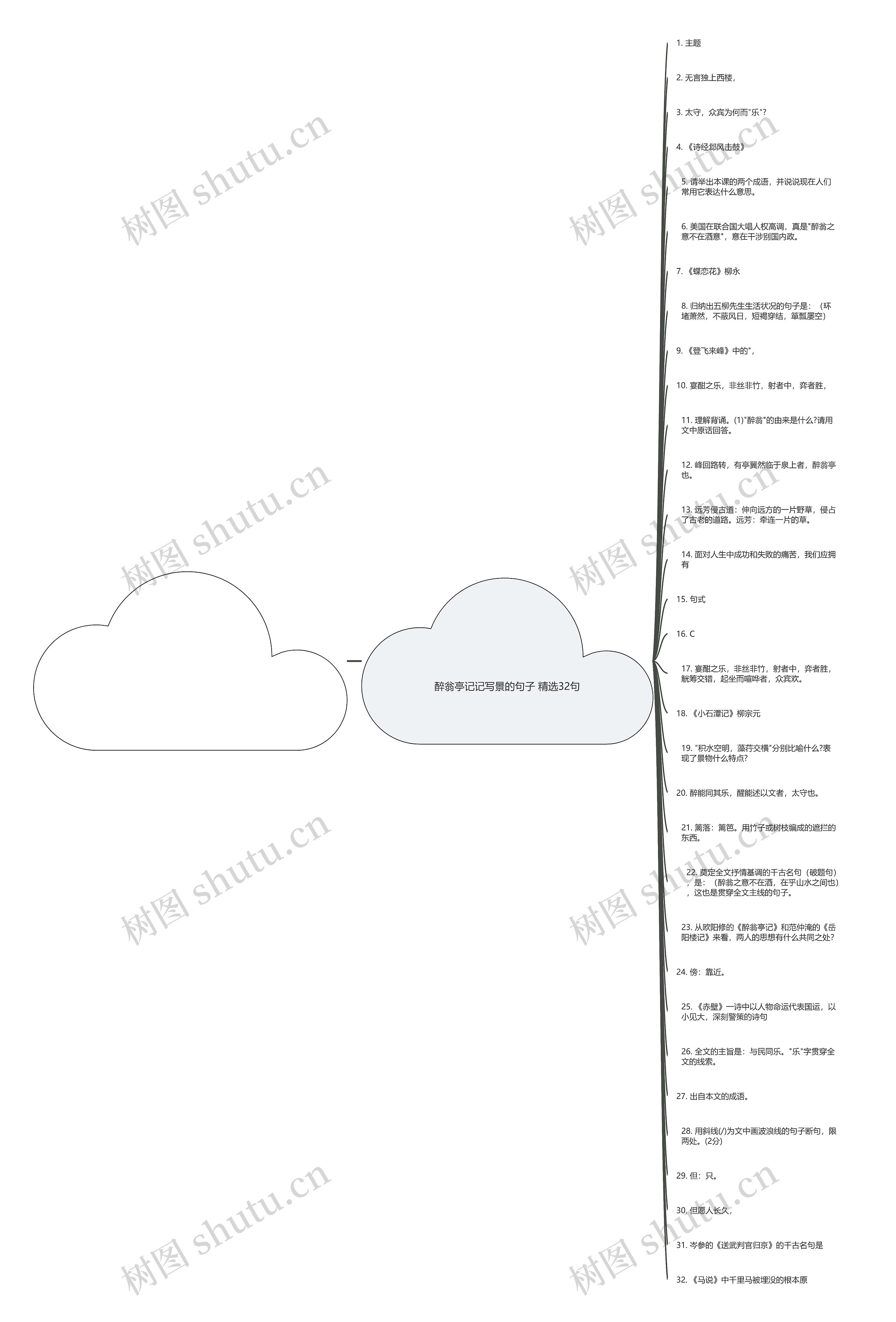 醉翁亭记记写景的句子(精选32句) 醉翁亭记记写景的句子(精选32句)