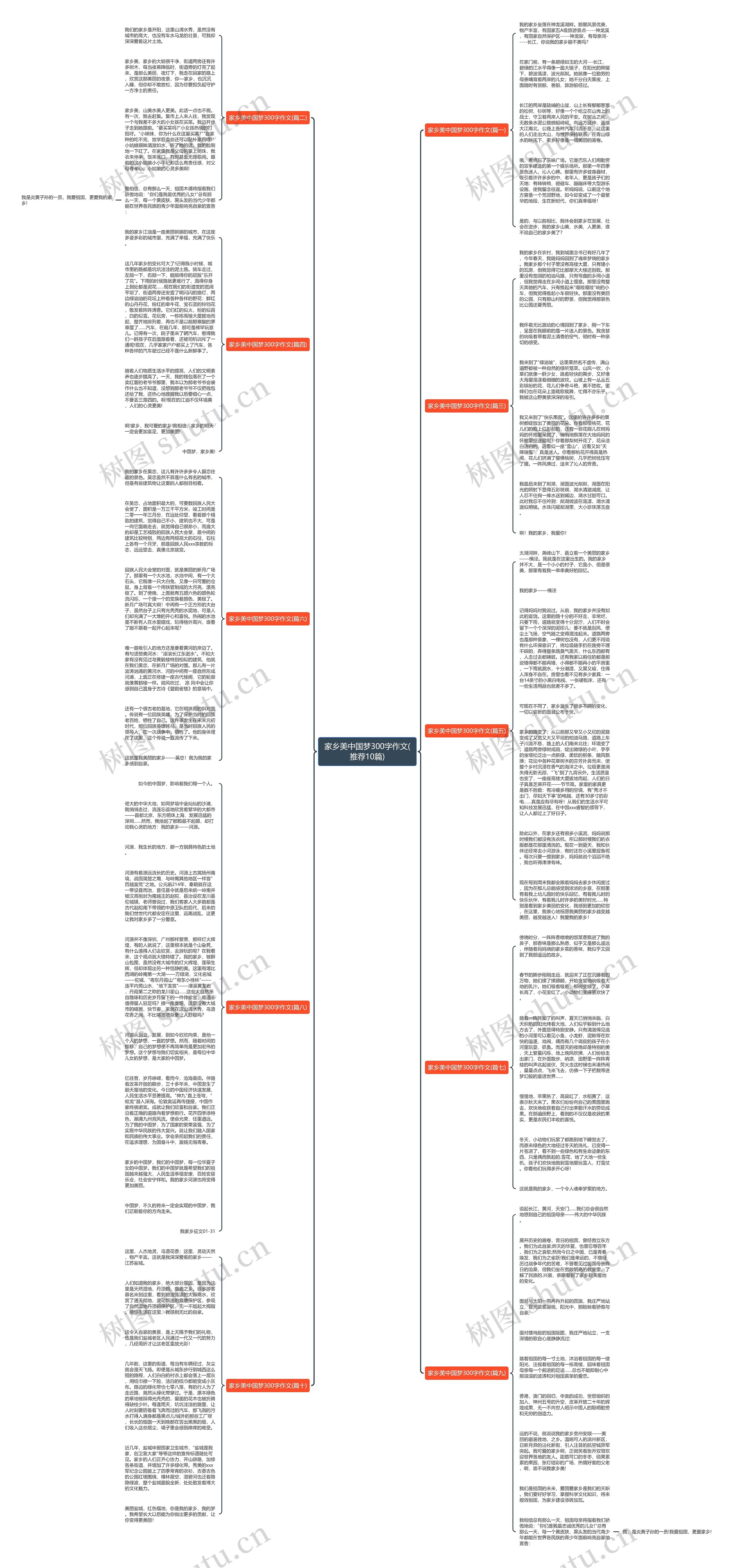 家乡美中国梦300字作文(推荐10篇)思维导图