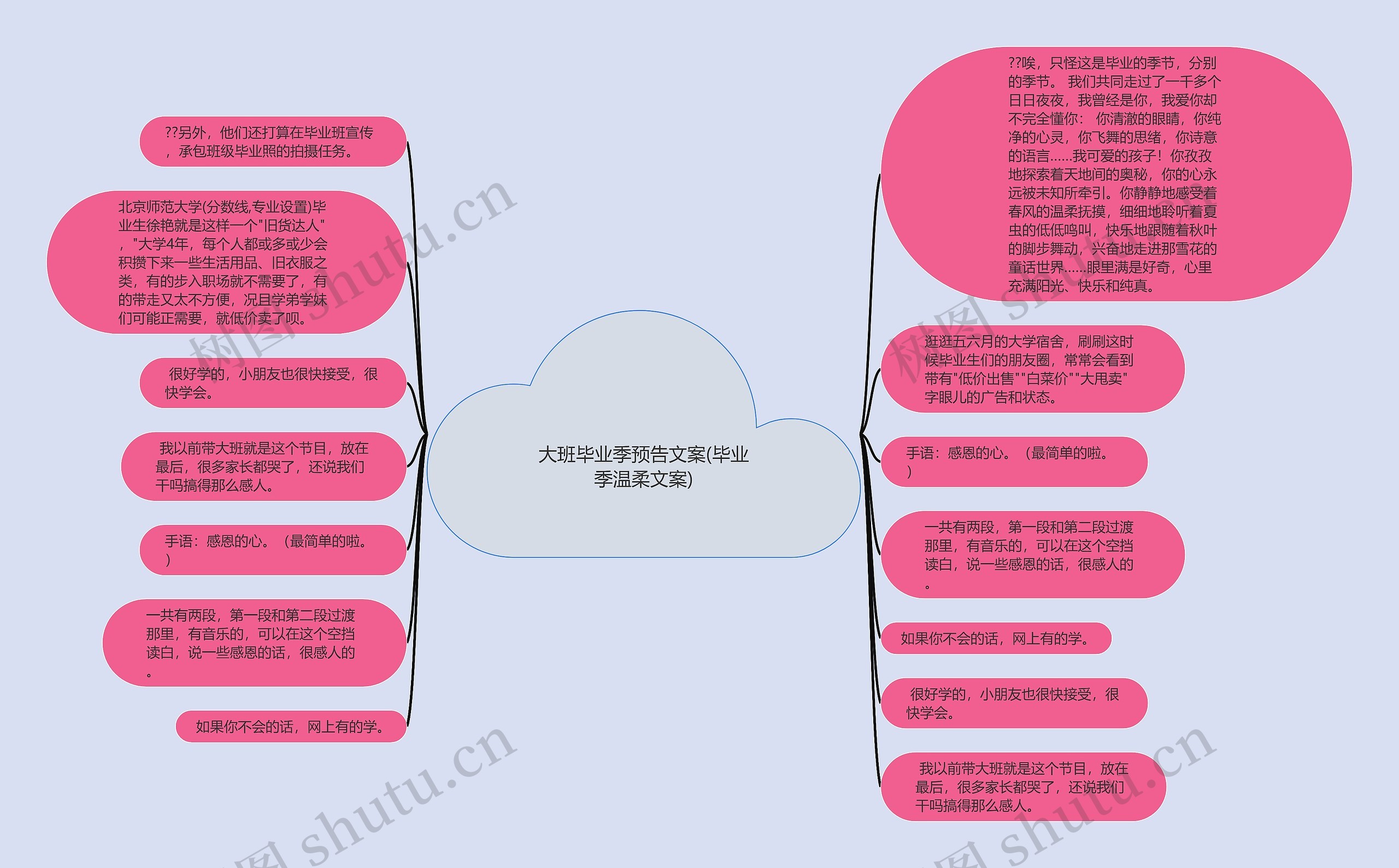 大班毕业季预告文案(毕业季温柔文案)思维导图