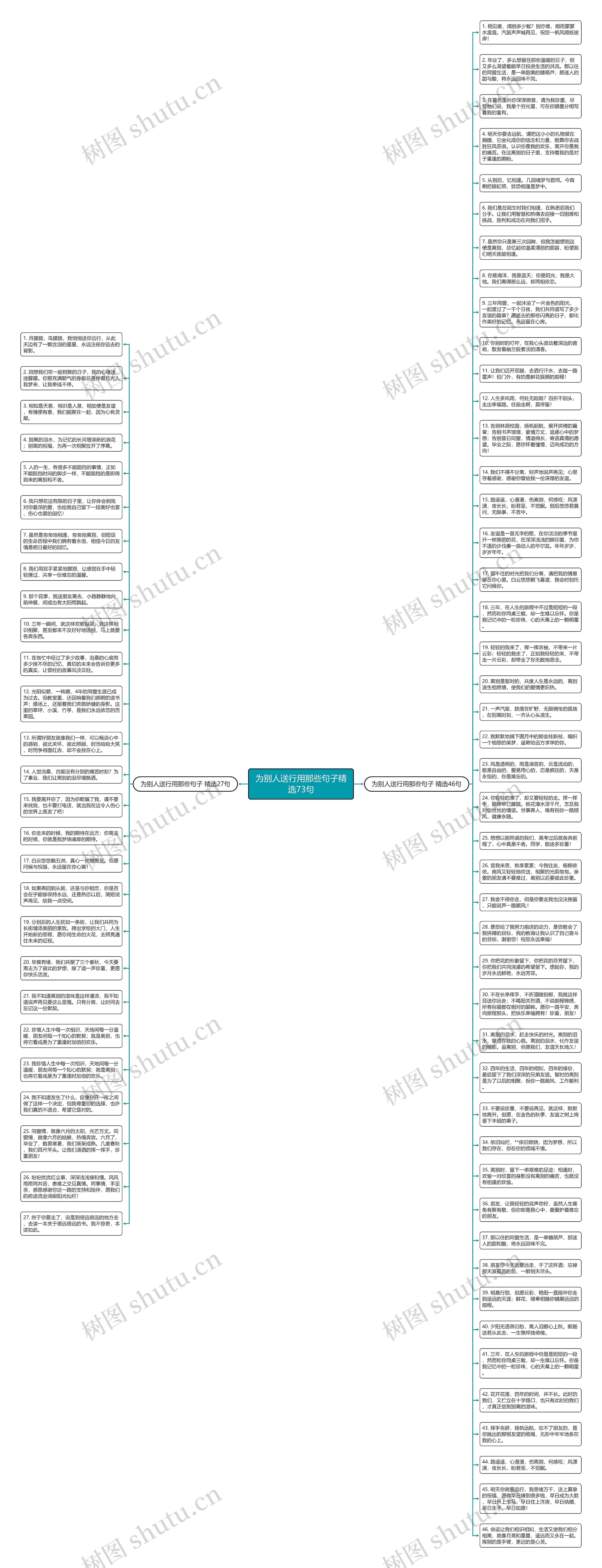 为别人送行用那些句子精选73句思维导图高清图 为别人送行用那些句子精选73句思维导图