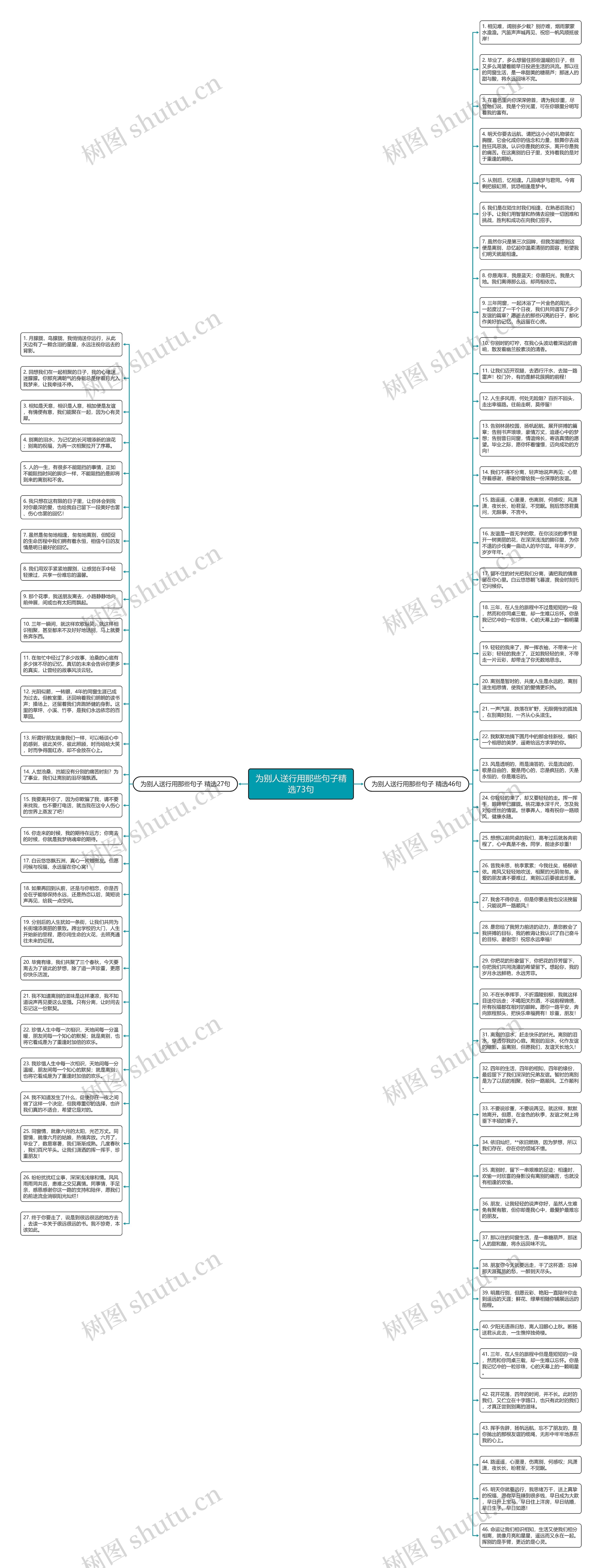 为别人送行用那些句子精选73句思维导图