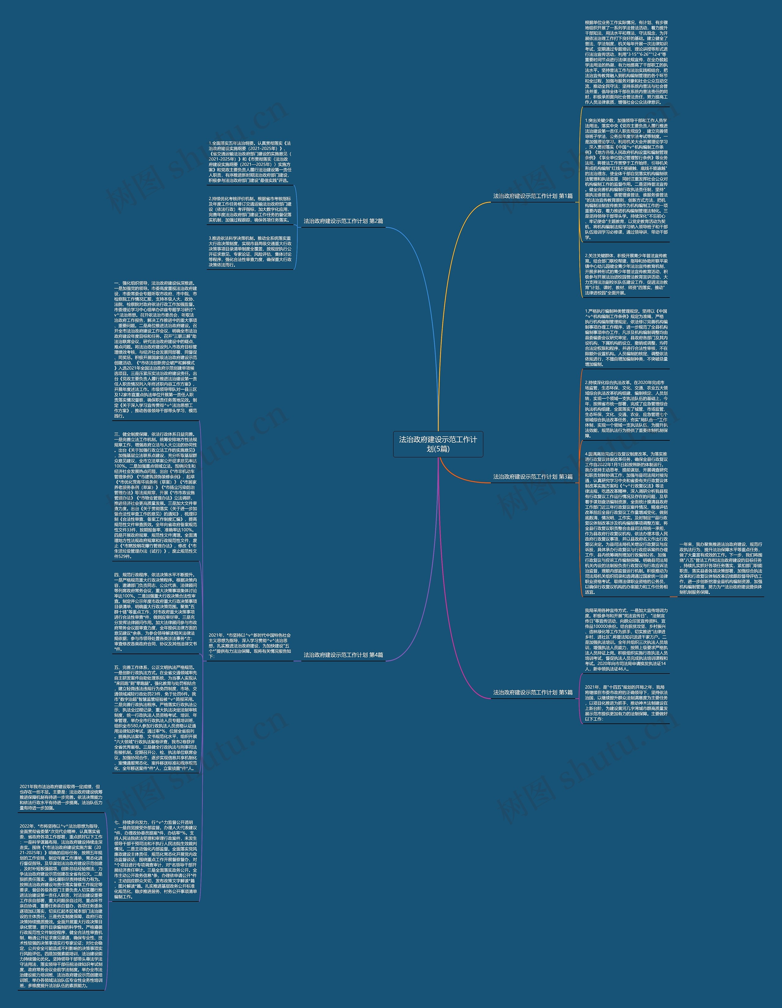 法治政府建设示范工作计划(5篇)思维导图