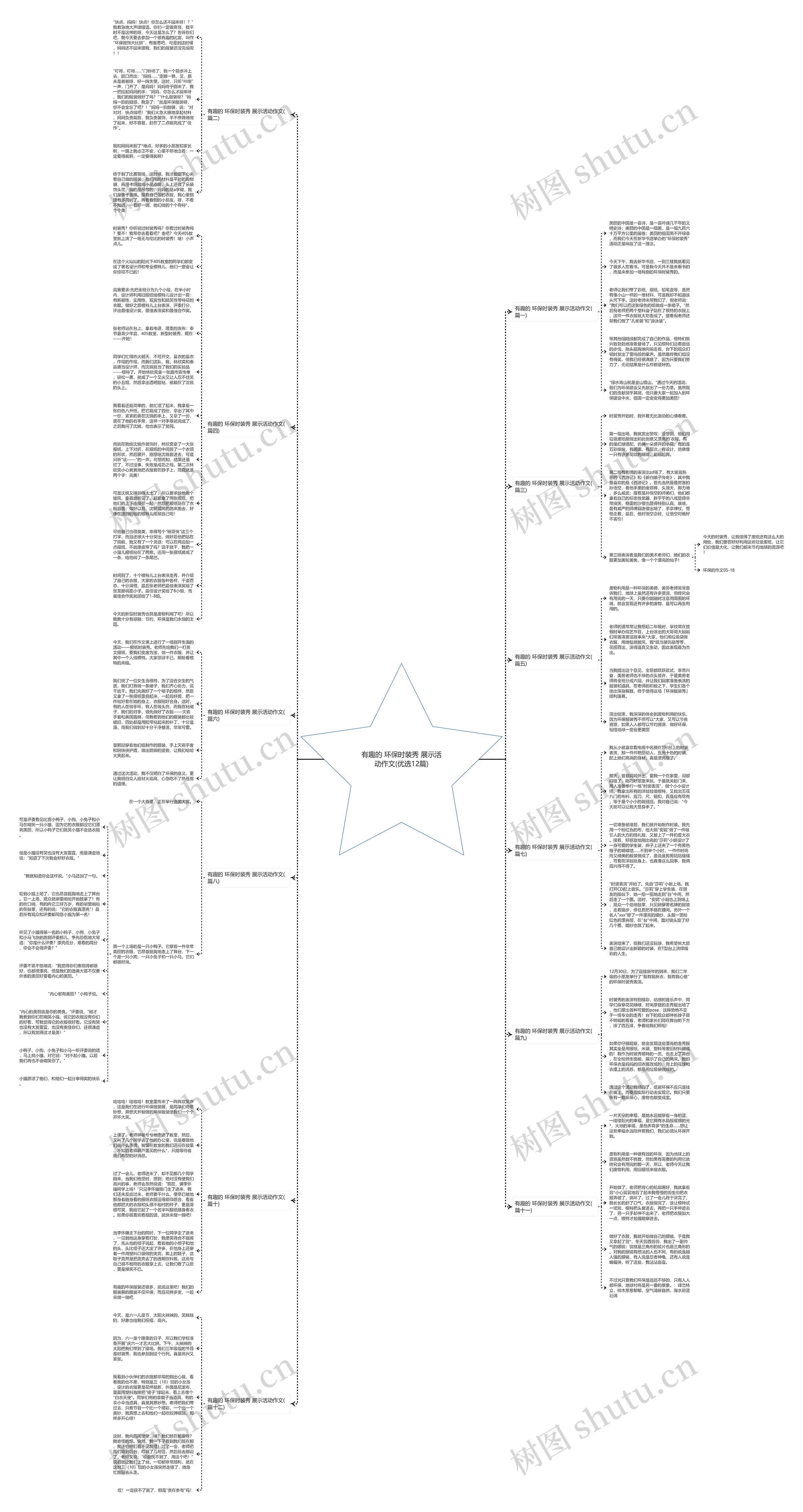 有趣的 环保时装秀 展示活动作文(优选12篇)思维导图