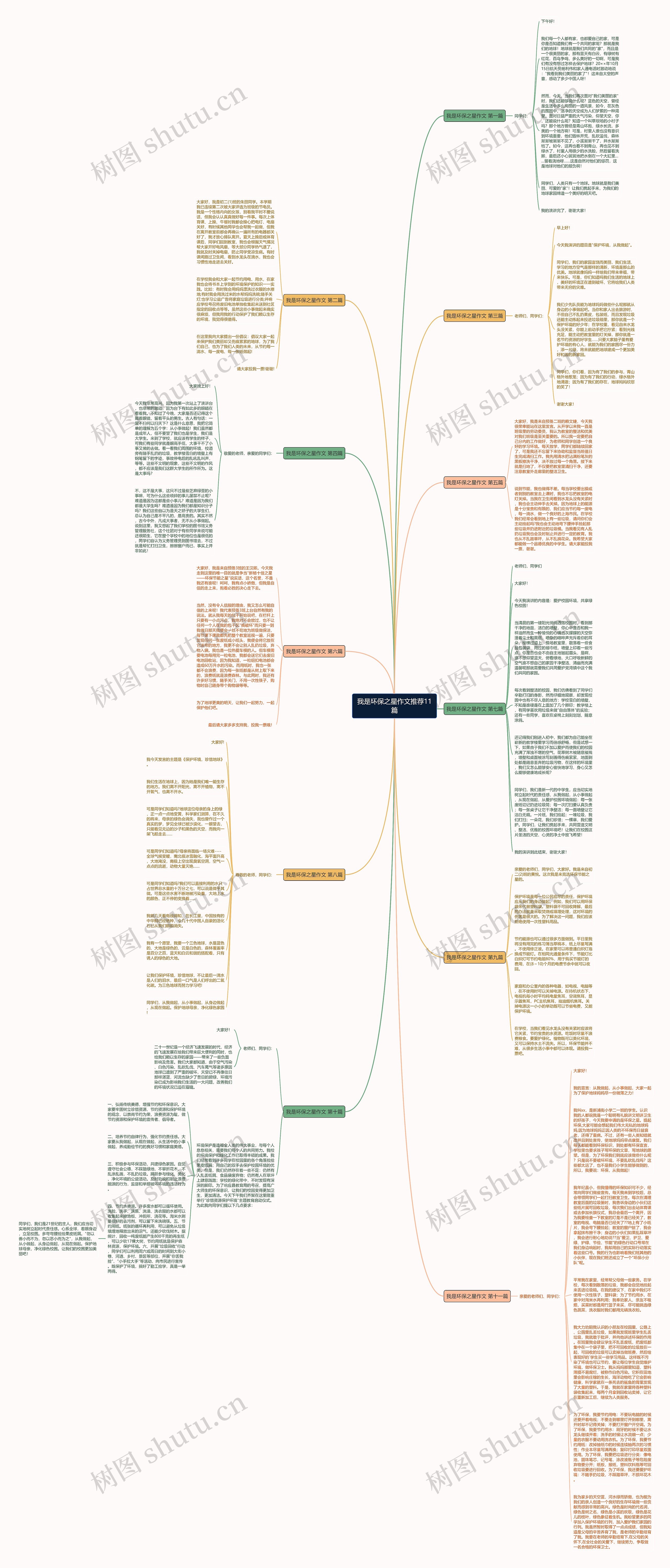 我是环保之星作文推荐11篇思维导图