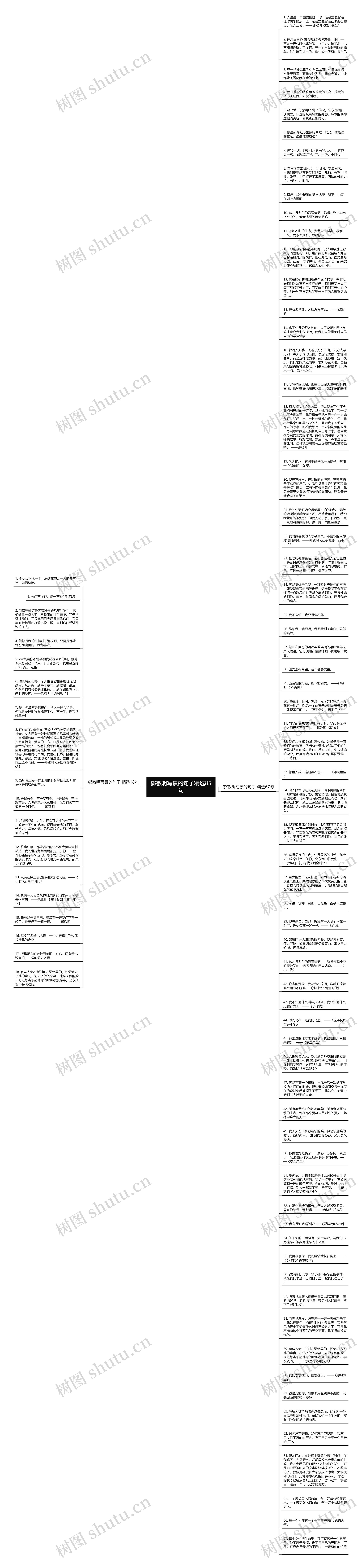 郭敬明写景的句子精选85句思维导图高清图 郭敬明写景的句子精选85句思维导图