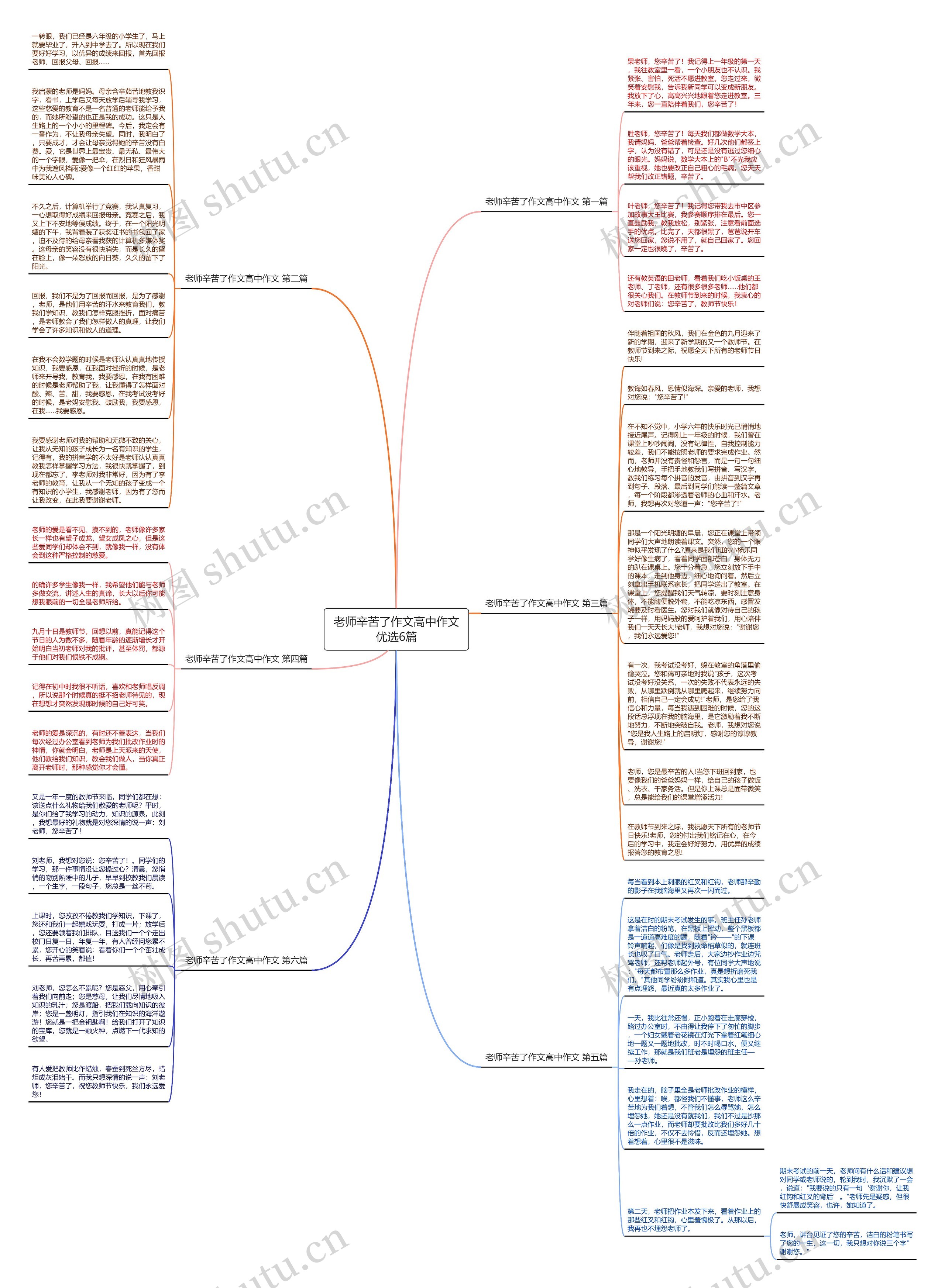 老师辛苦了作文高中作文优选6篇思维导图