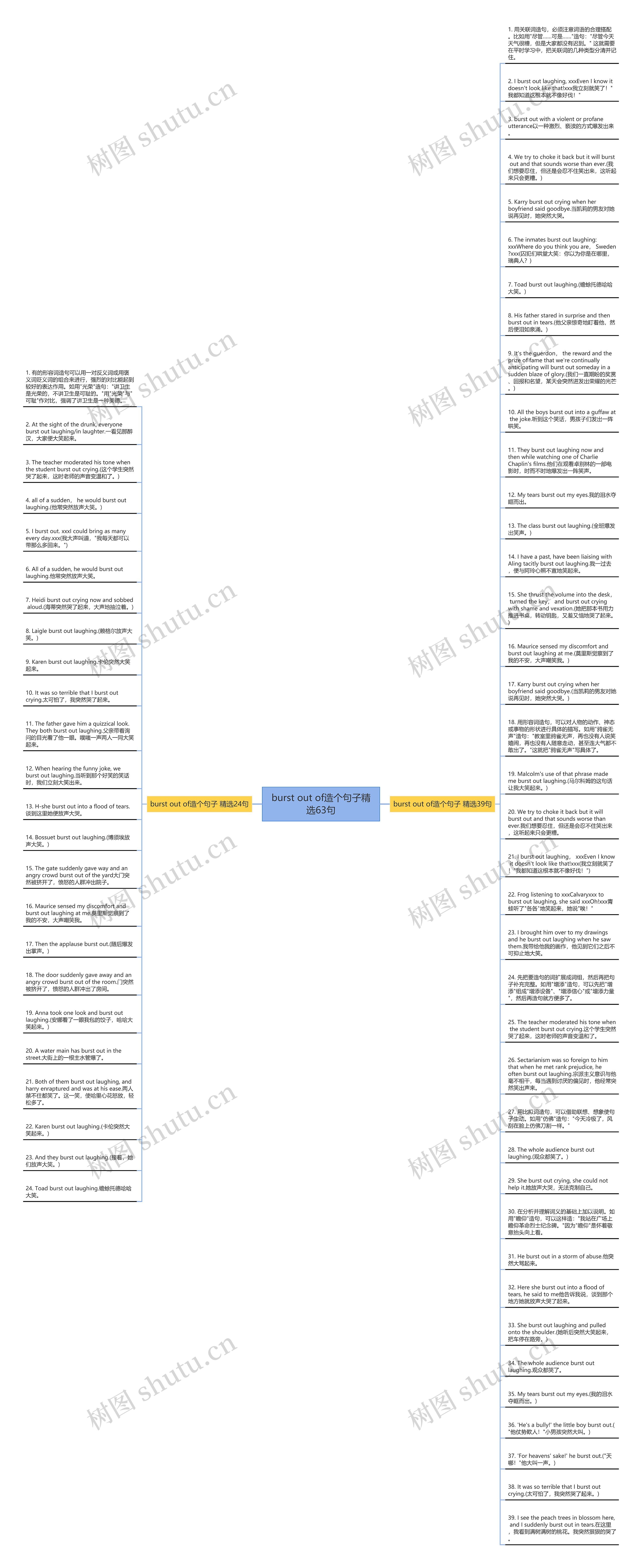 burst out of造个句子精选63句思维导图