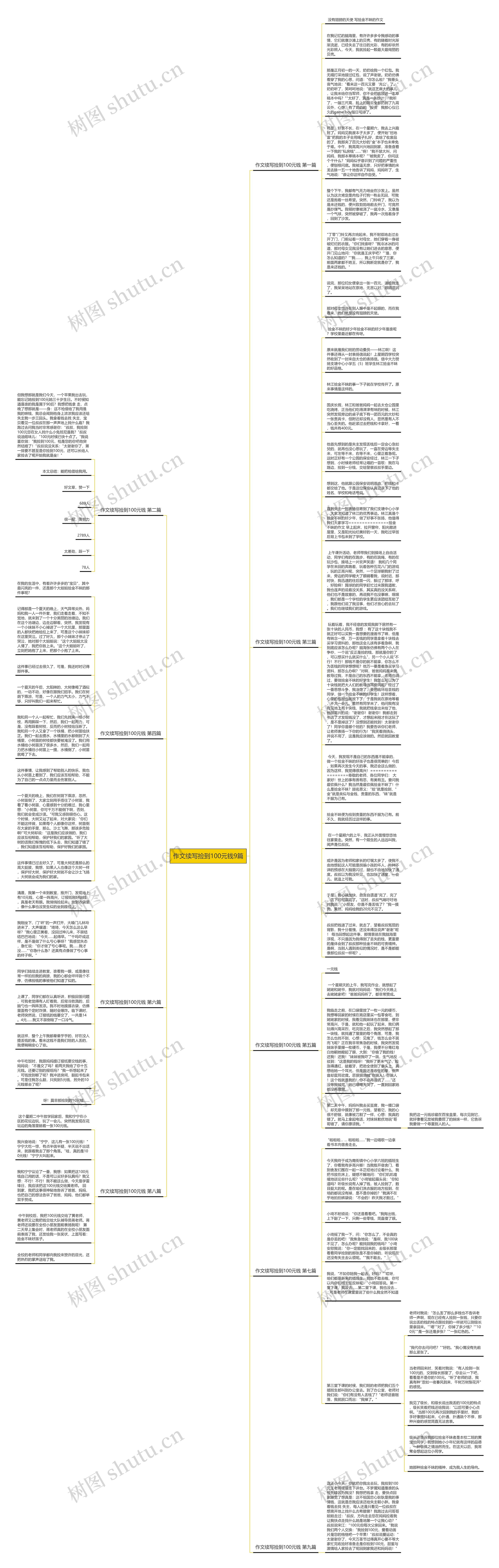 作文续写捡到100元钱9篇思维导图