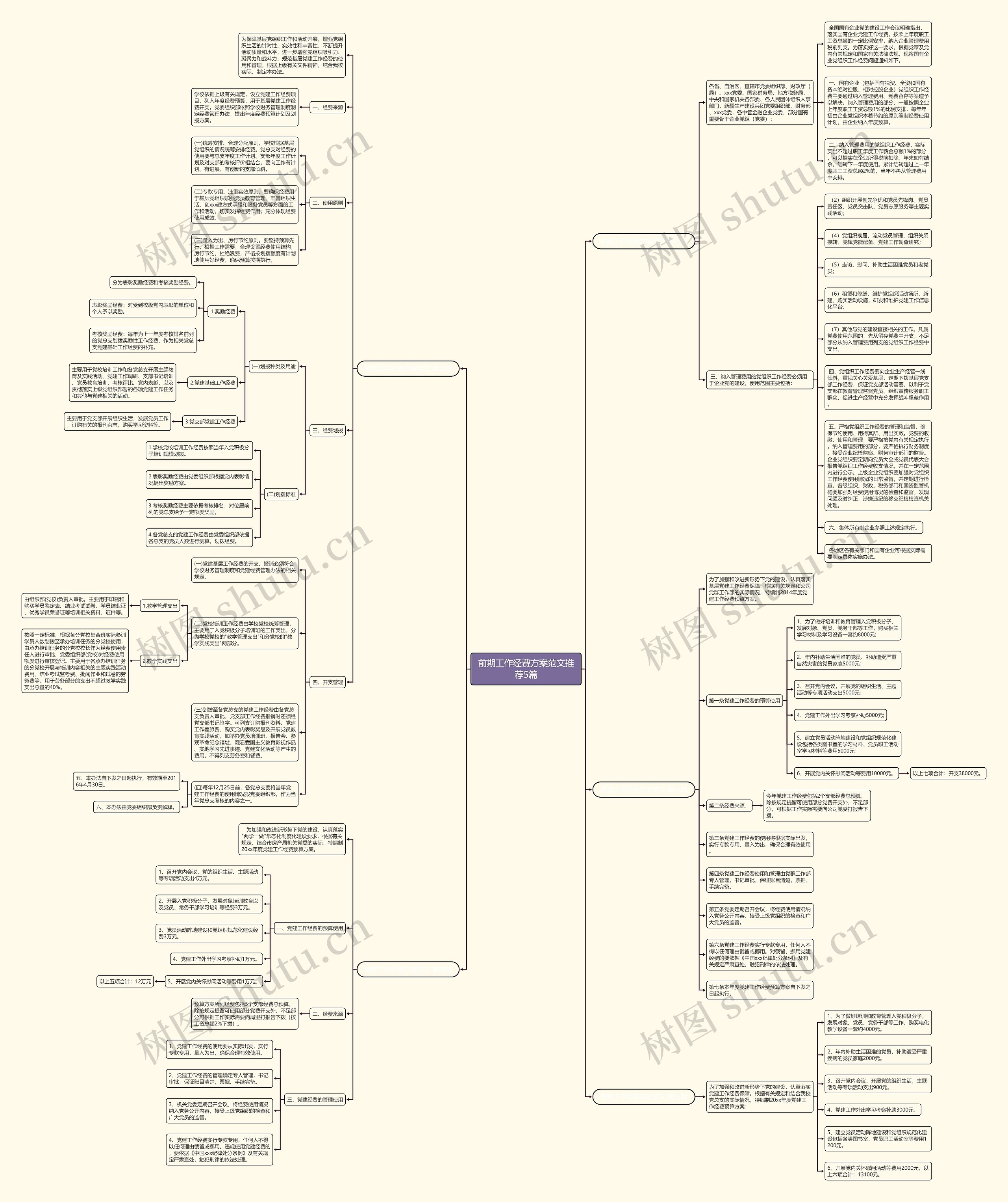 前期工作经费方案范文推荐5篇思维导图
