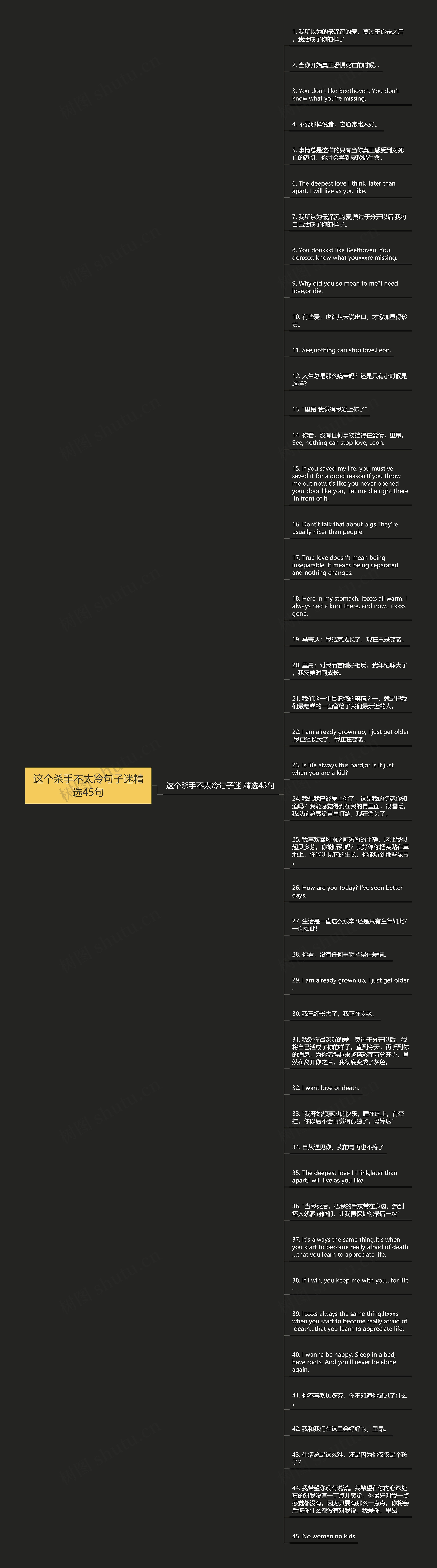 这个杀手不太冷句子迷精选45句思维导图高清图 这个杀手不太冷句子迷精选45句思维导图