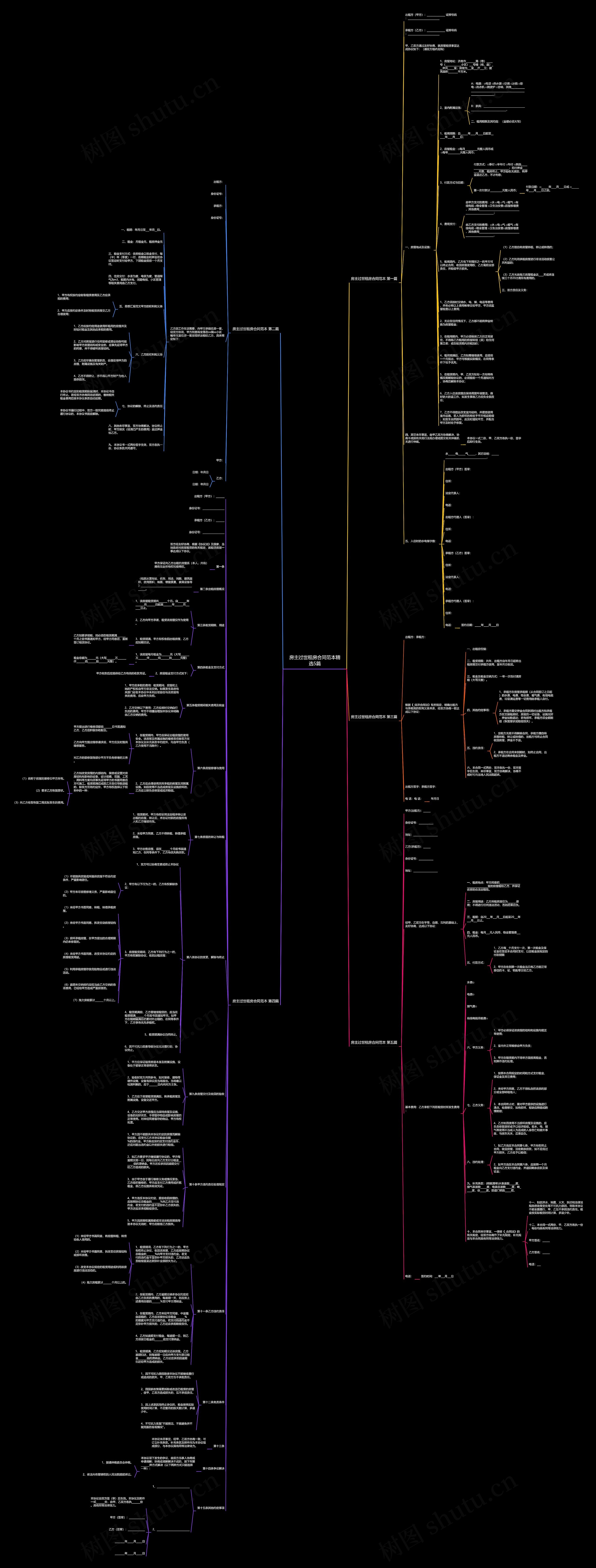 房主过世租房合同范本精选5篇思维导图