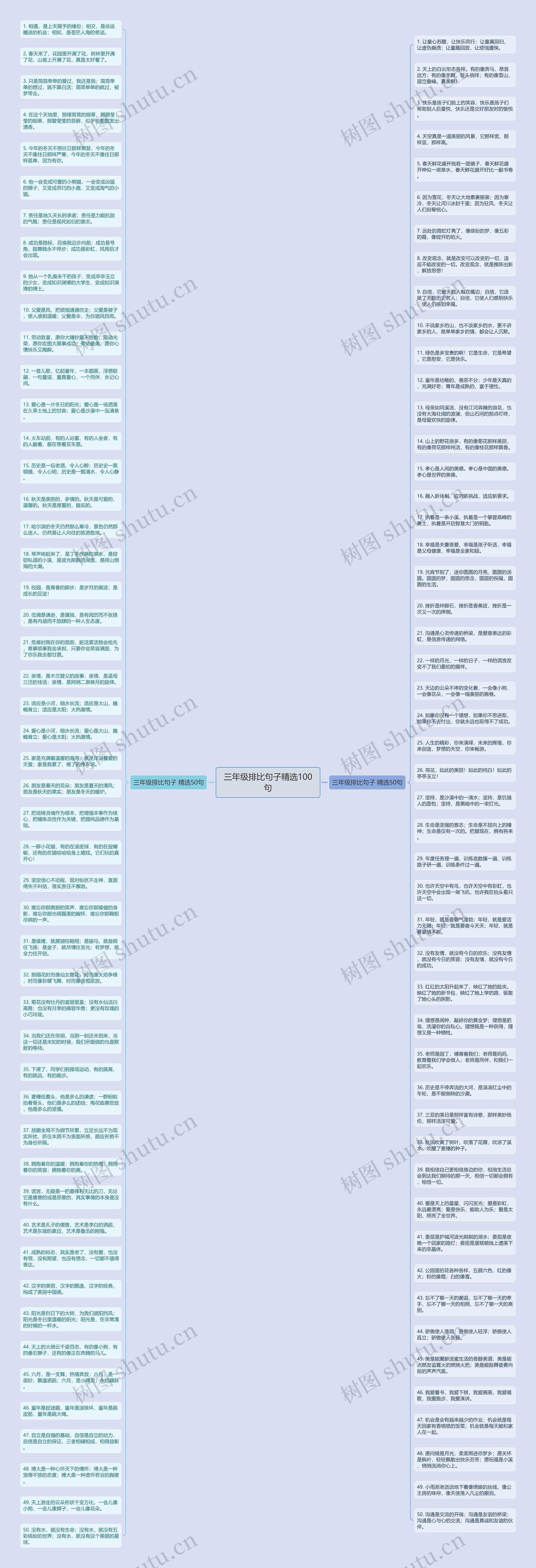 三年级排比句子精选100句思维导图