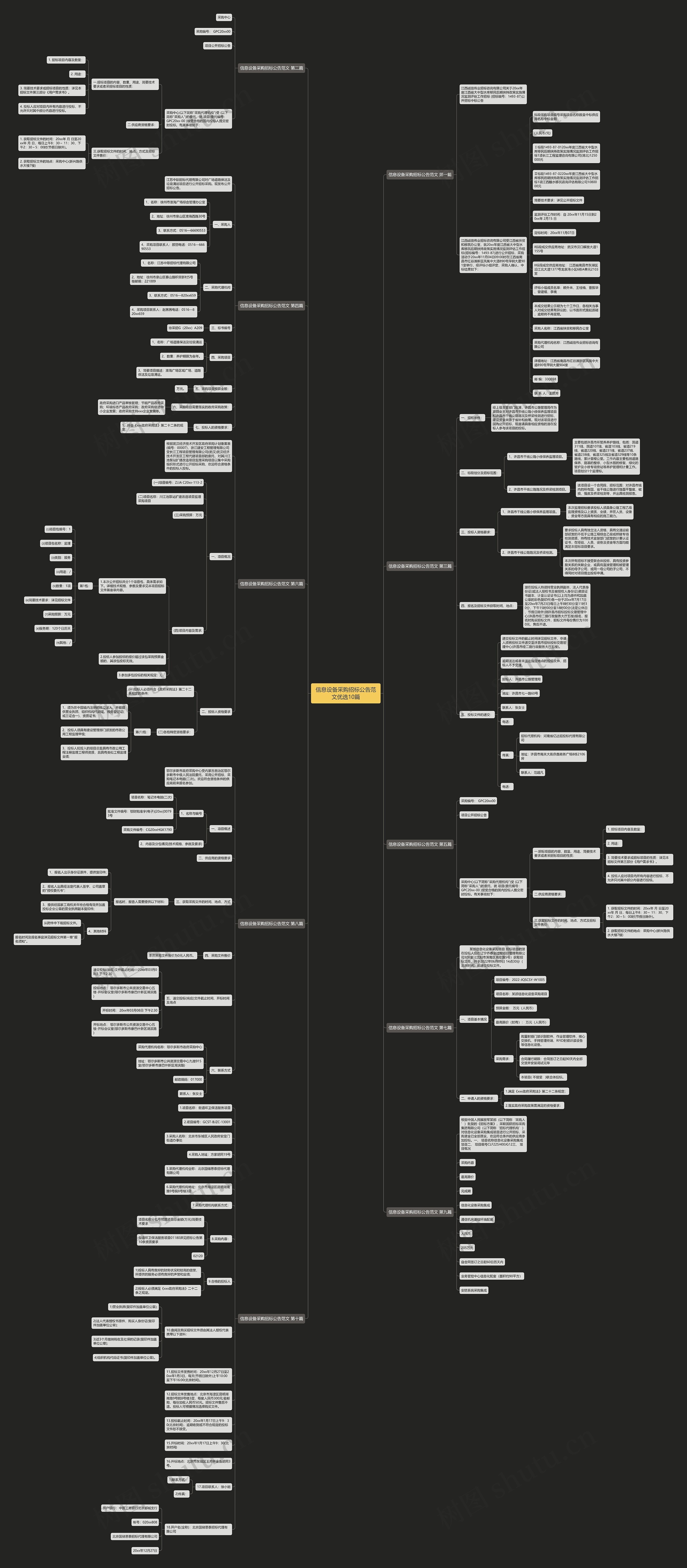 信息设备采购招标公告范文优选10篇思维导图