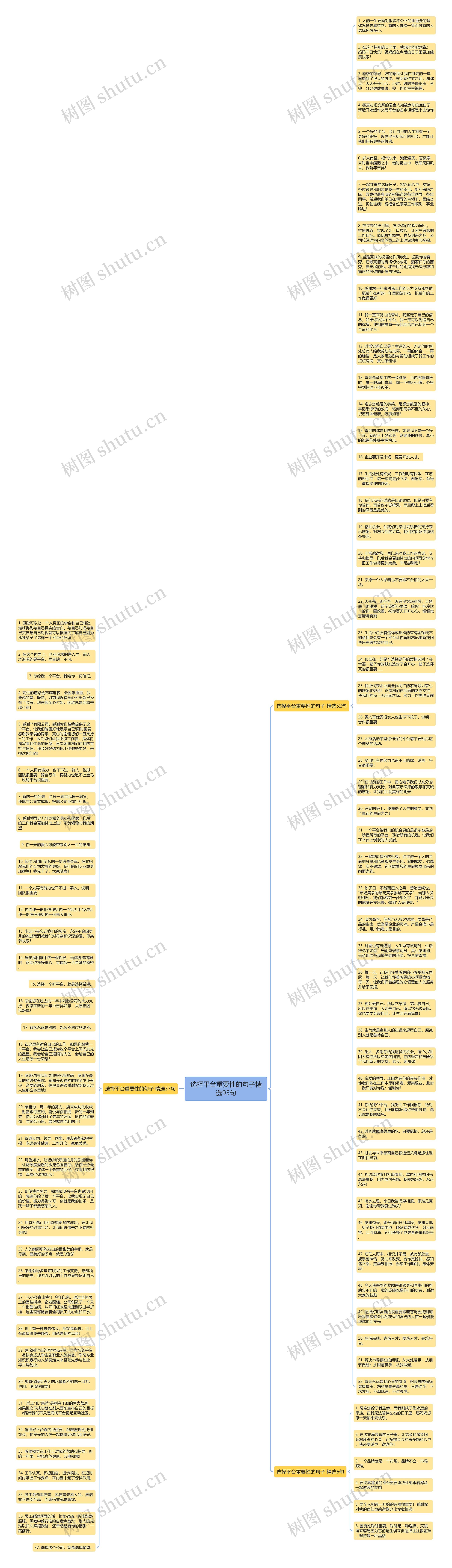 选择平台重要性的句子精选95句思维导图