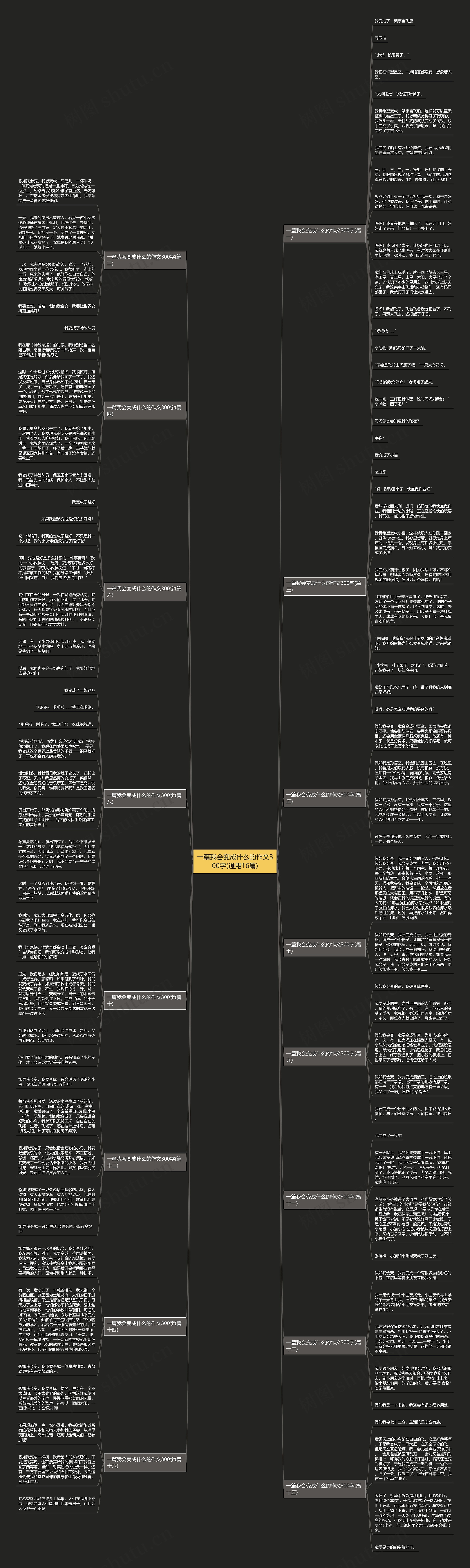 一篇我会变成什么的作文300字(通用16篇)思维导图