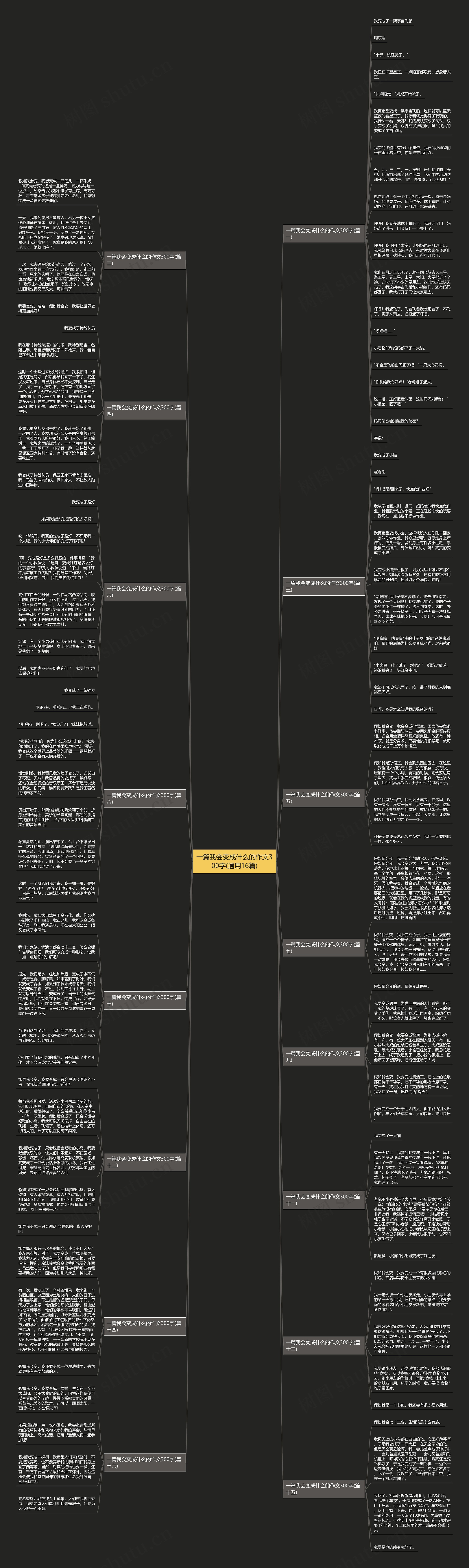 一篇我会变成什么的作文300字(通用16篇) 一篇我会变成什么的作文300字(通用16篇)