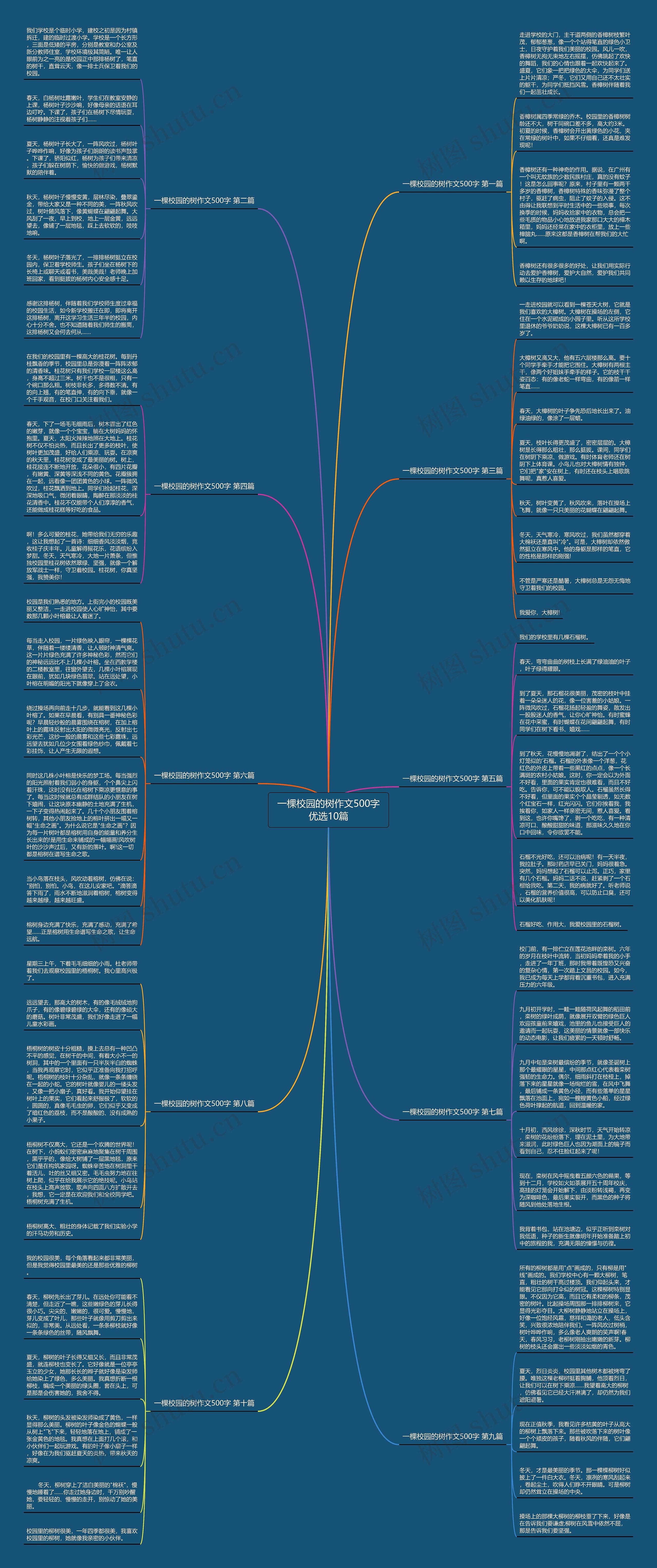 一棵校园的树作文500字优选10篇思维导图