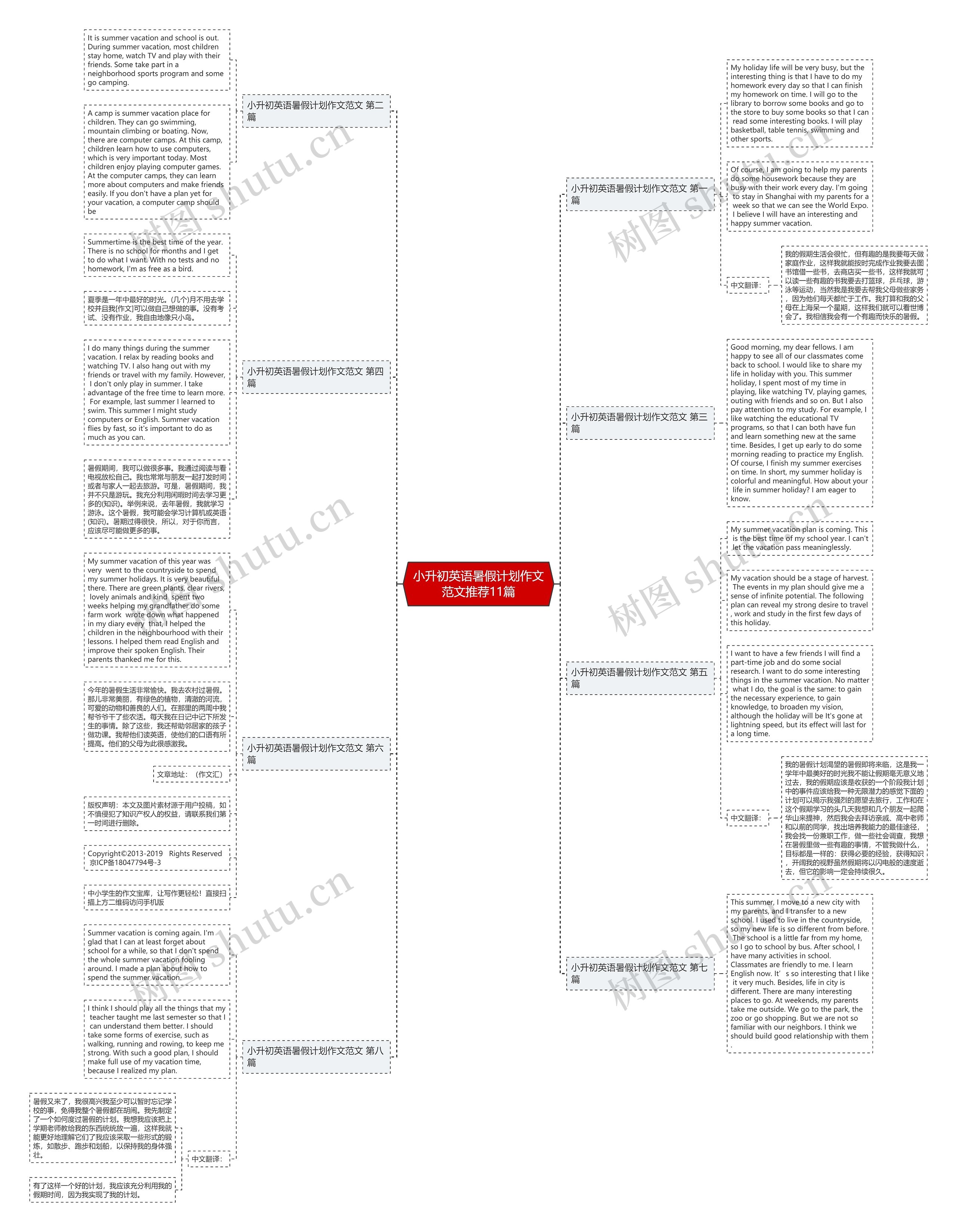 小升初英语暑假计划作文范文推荐11篇思维导图