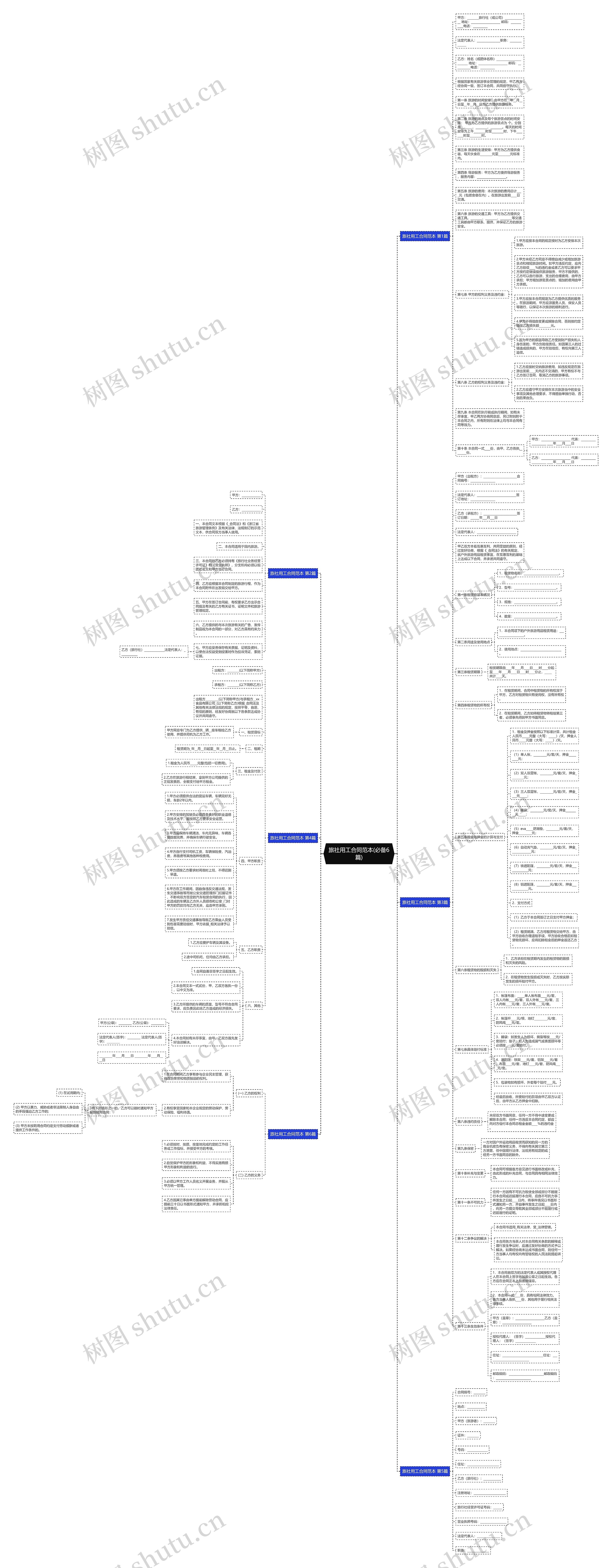 旅社用工合同范本(必备6篇)思维导图