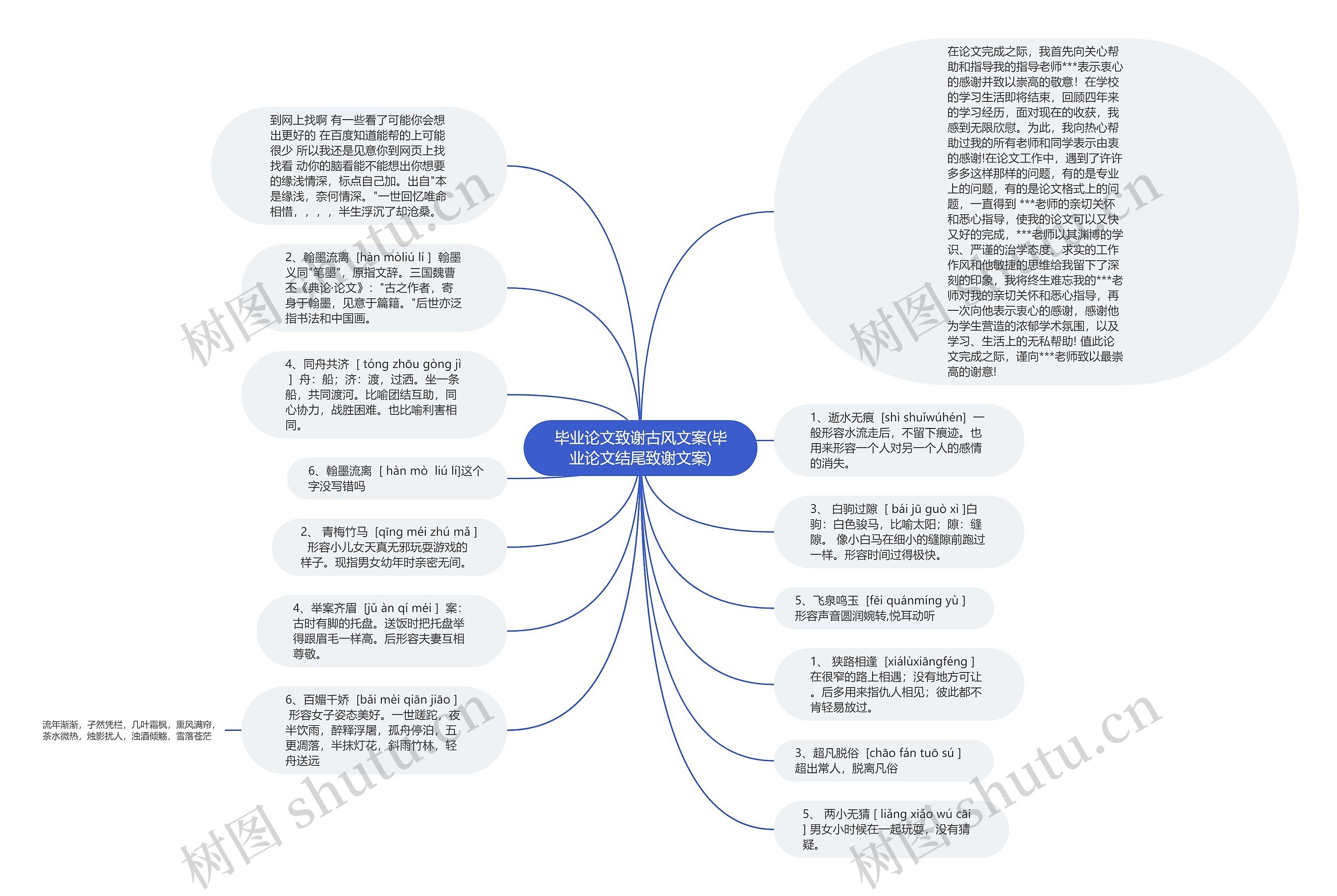 毕业论文致谢古风文案(毕业论文结尾致谢文案)思维导图