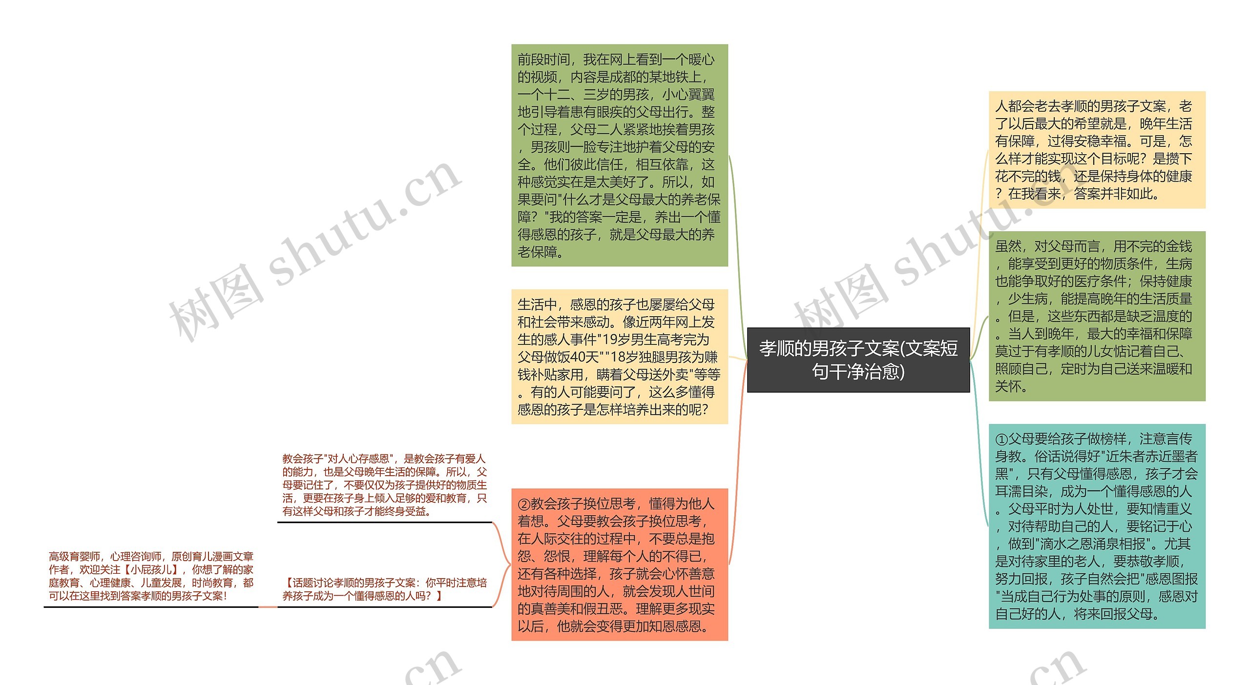 孝顺的男孩子文案(文案短句干净治愈)思维导图