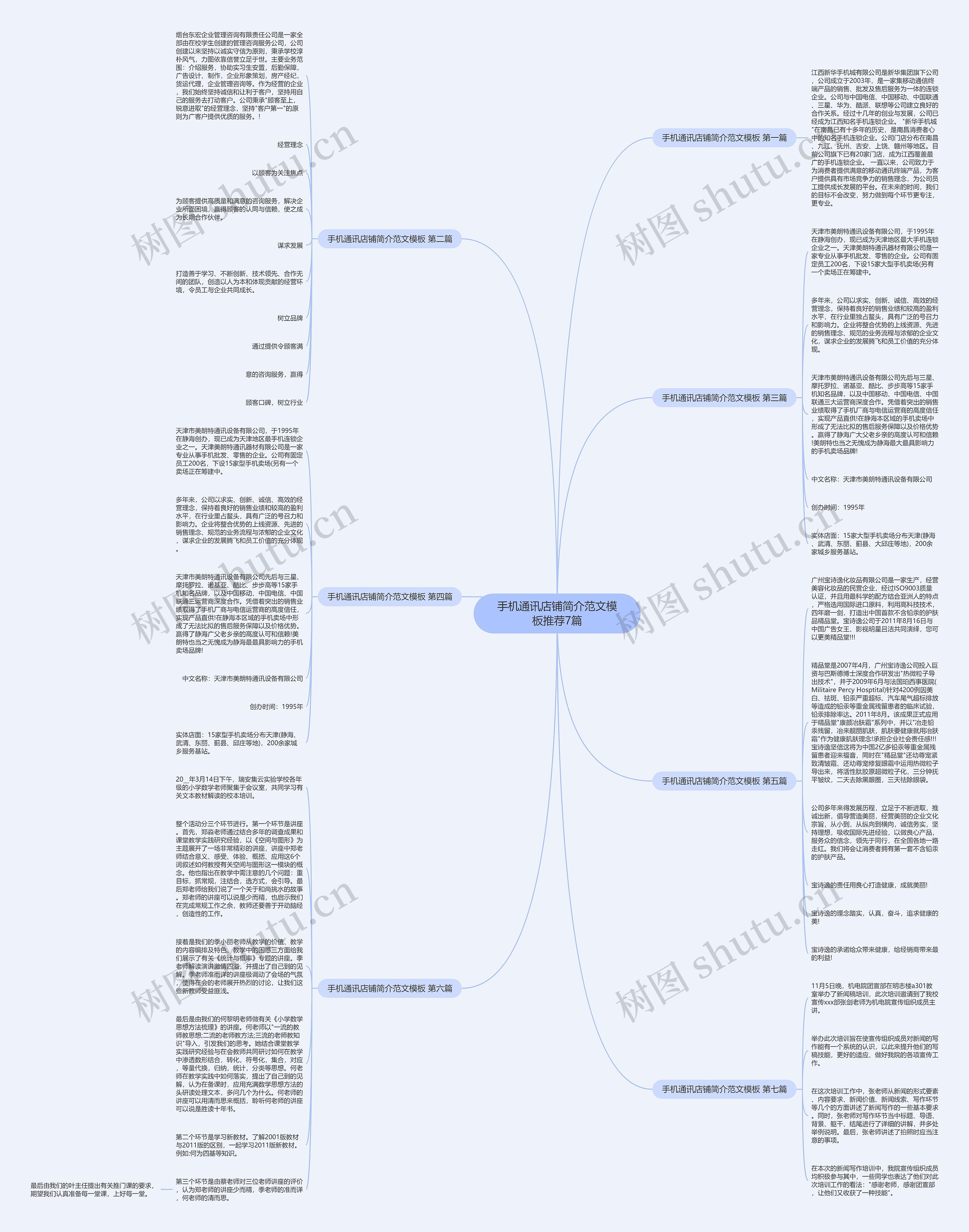 手机通讯店铺简介范文推荐7篇思维导图