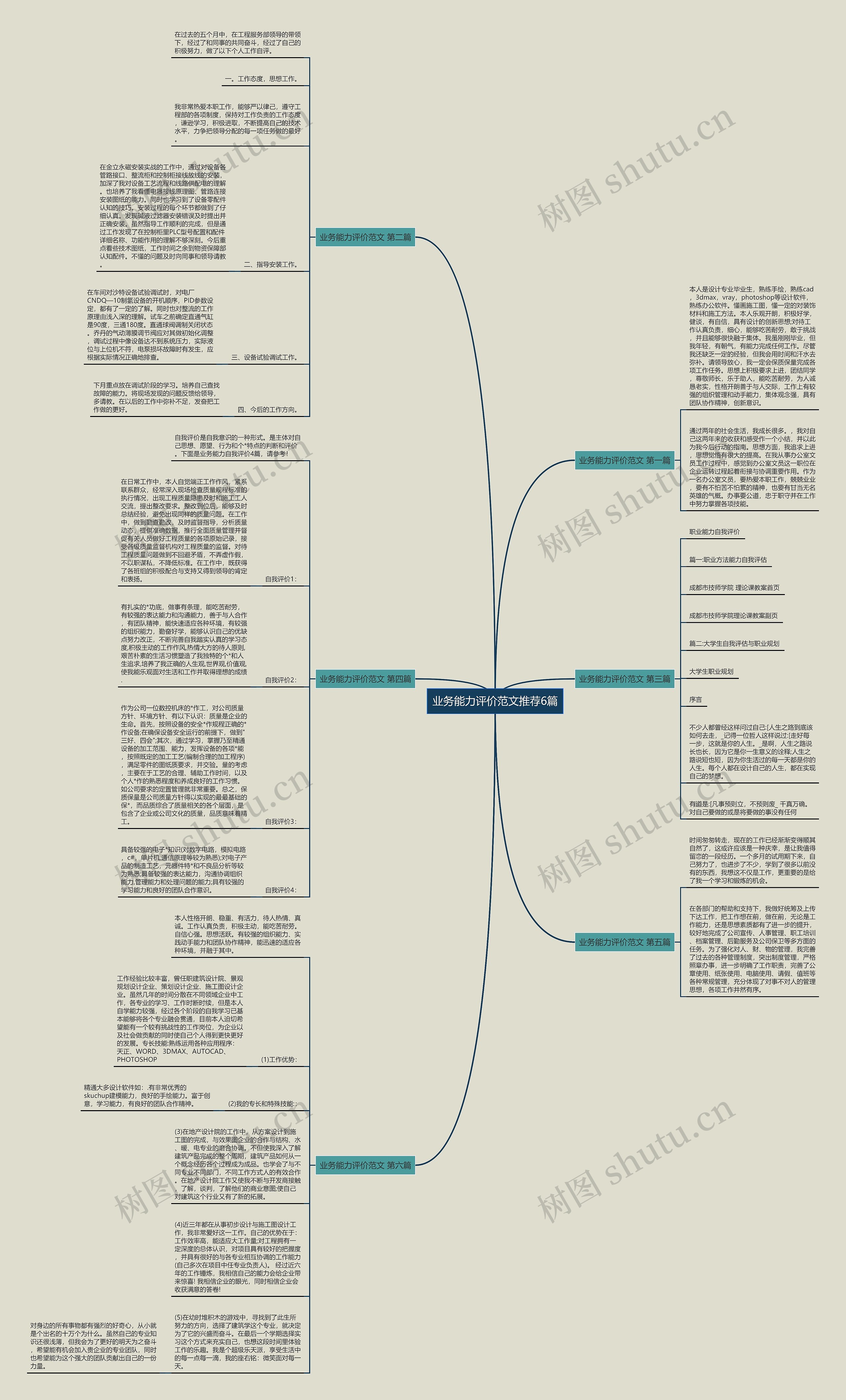 业务能力评价范文推荐6篇思维导图
