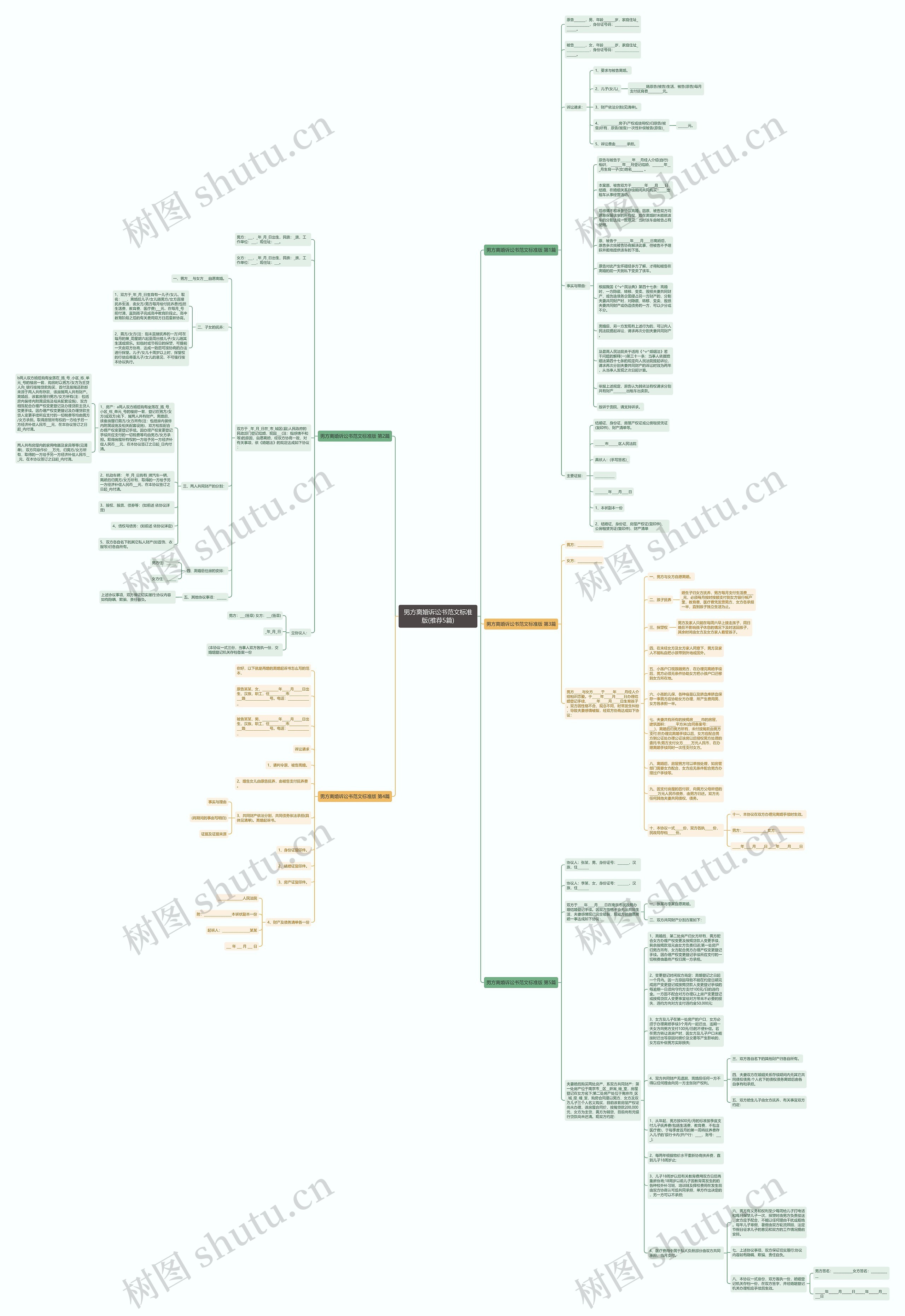 男方离婚诉讼书范文标准版(推荐5篇)思维导图