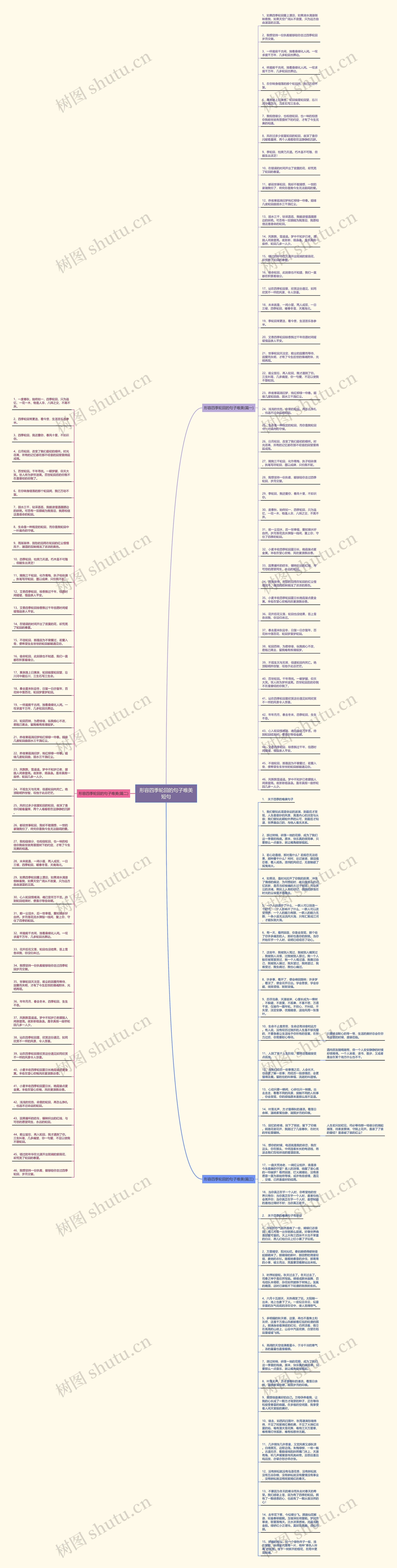 形容四季轮回的句子唯美短句思维导图