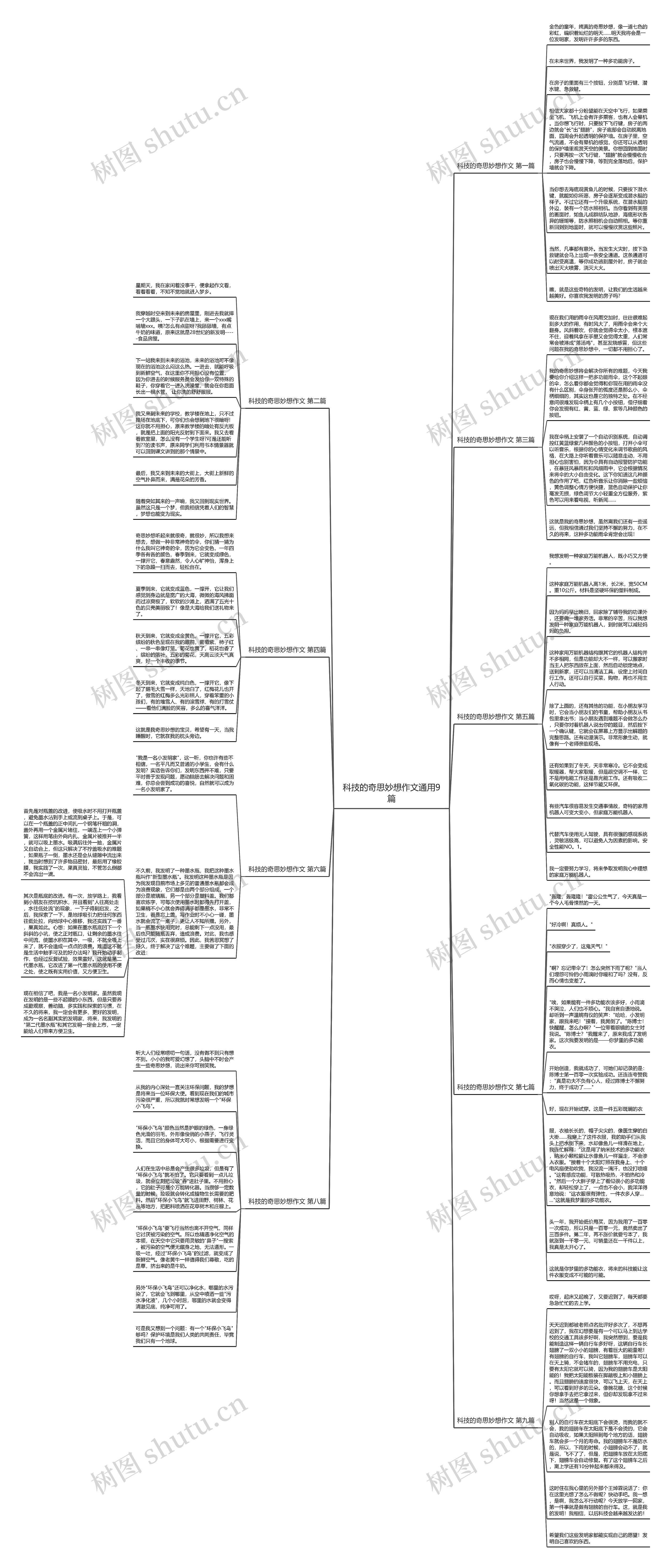 科技的奇思妙想作文通用9篇