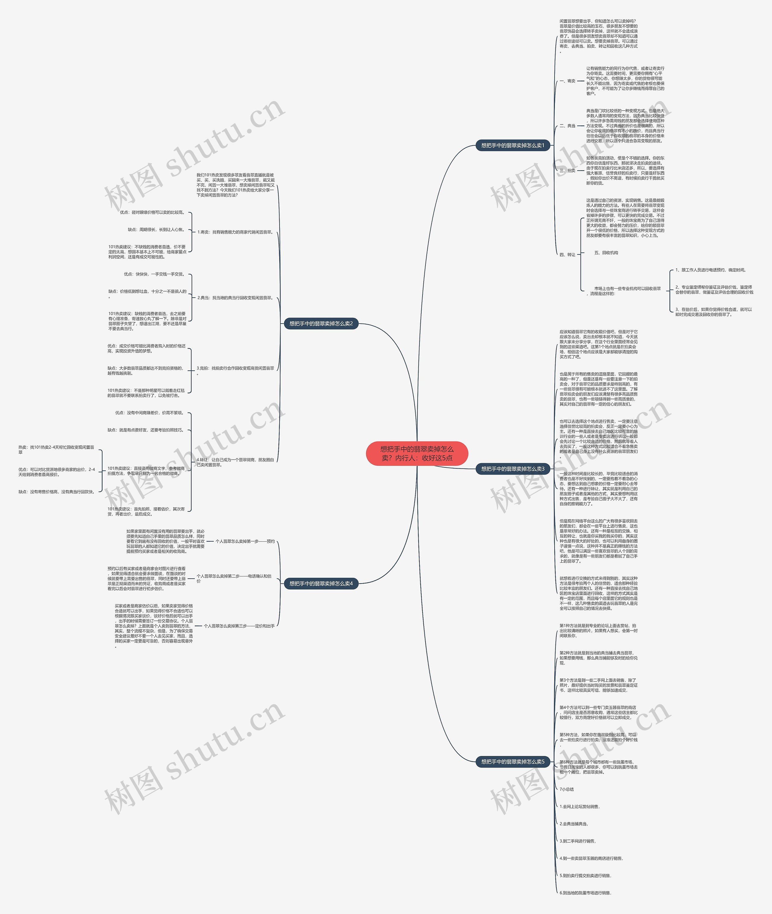 想把手中的翡翠卖掉怎么卖？内行人：收好这5点思维导图