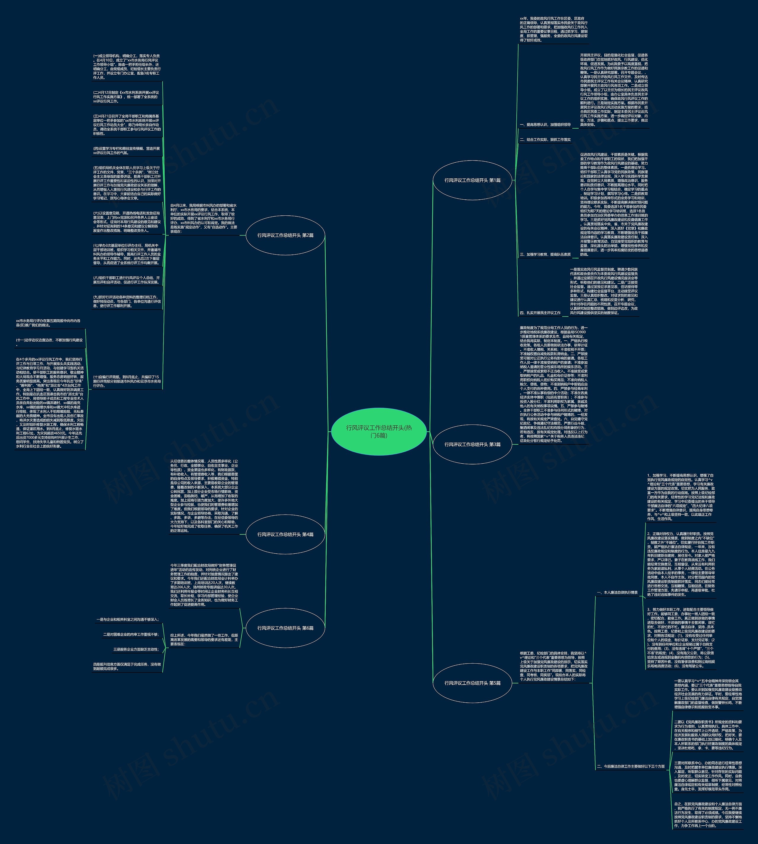 行风评议工作总结开头(热门6篇)思维导图