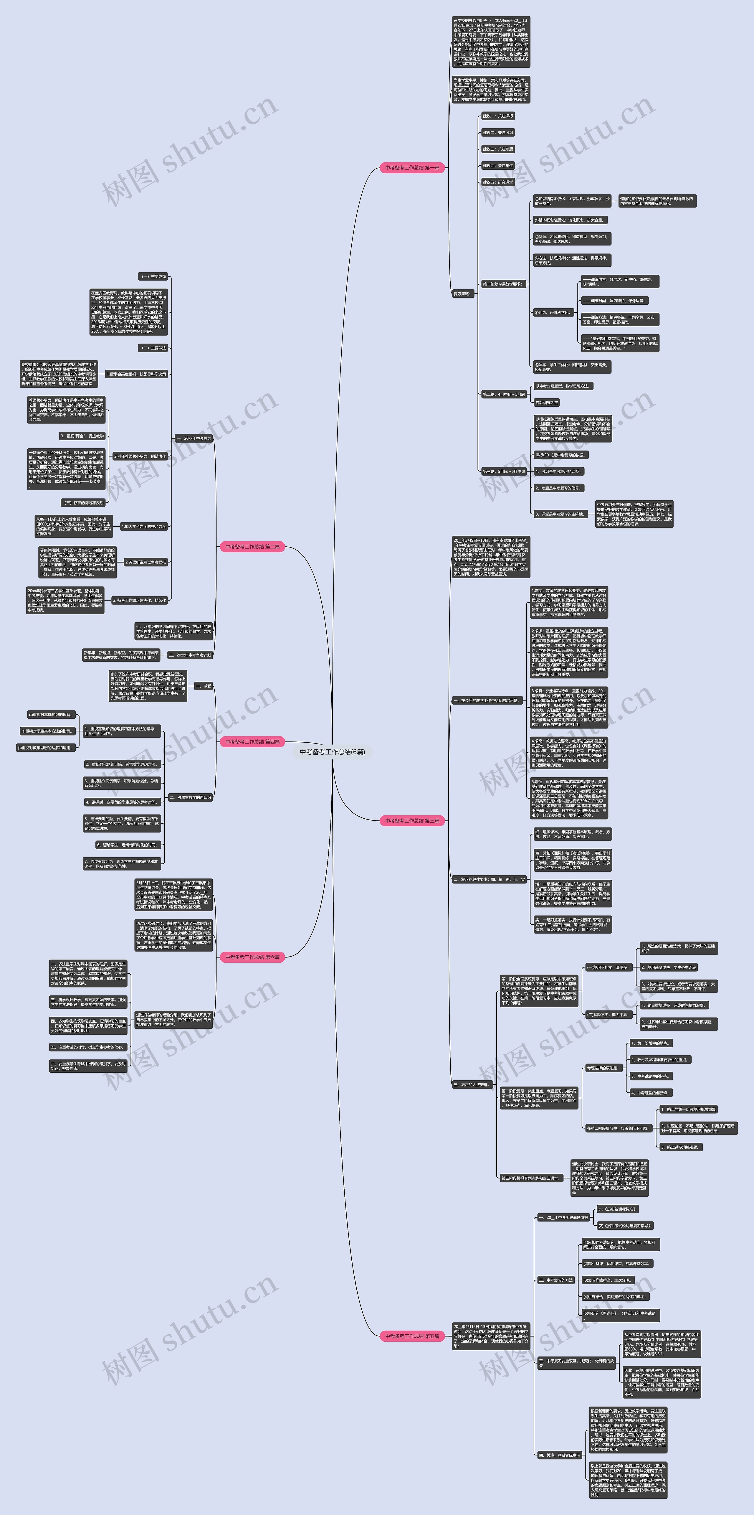 中考备考工作总结(6篇)思维导图