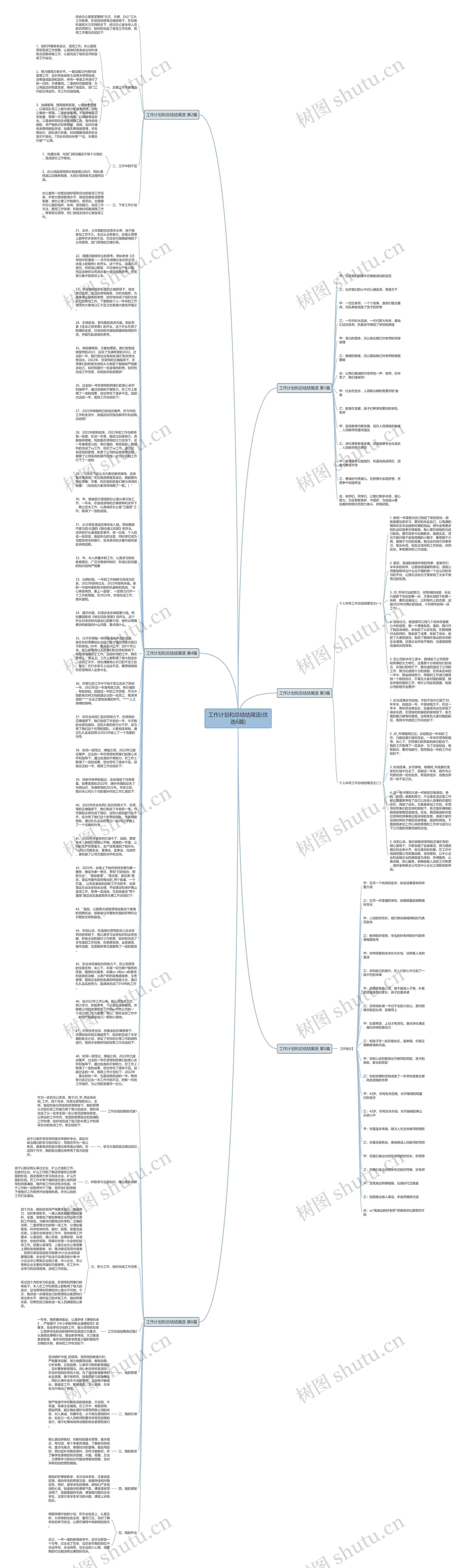 工作计划和总结结尾语(优选6篇)思维导图