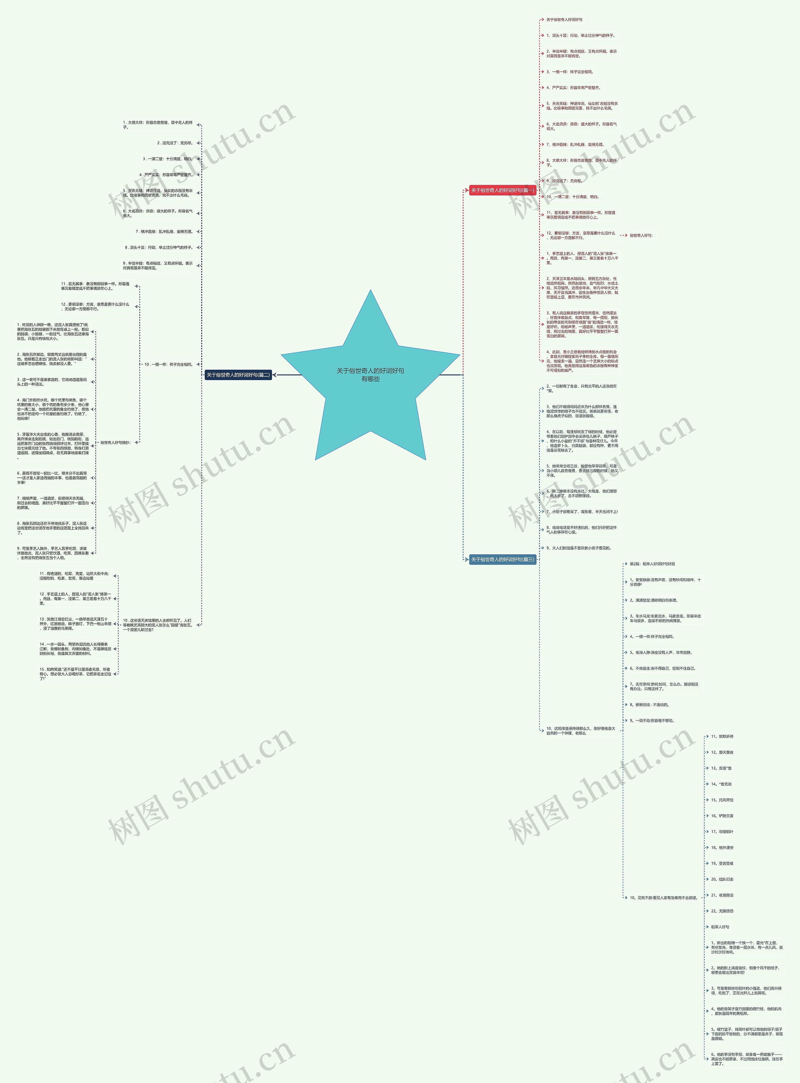 关于俗世奇人的好词好句有哪些思维导图