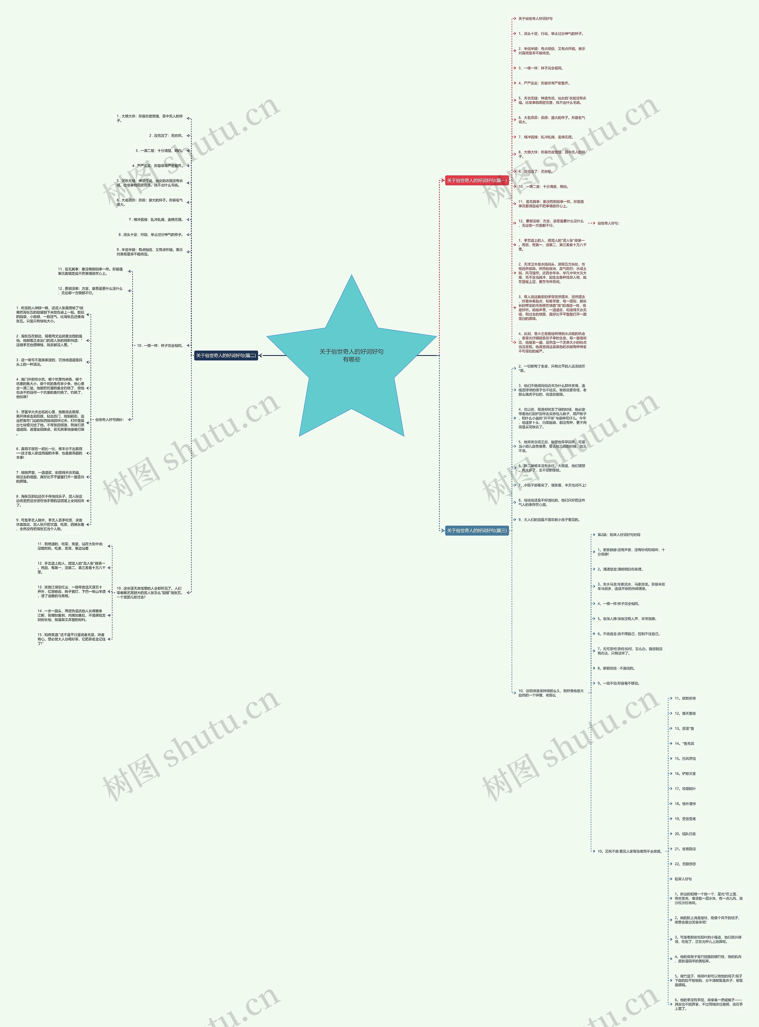 关于俗世奇人的好词好句有哪些 关于俗世奇人的好词好句有哪些