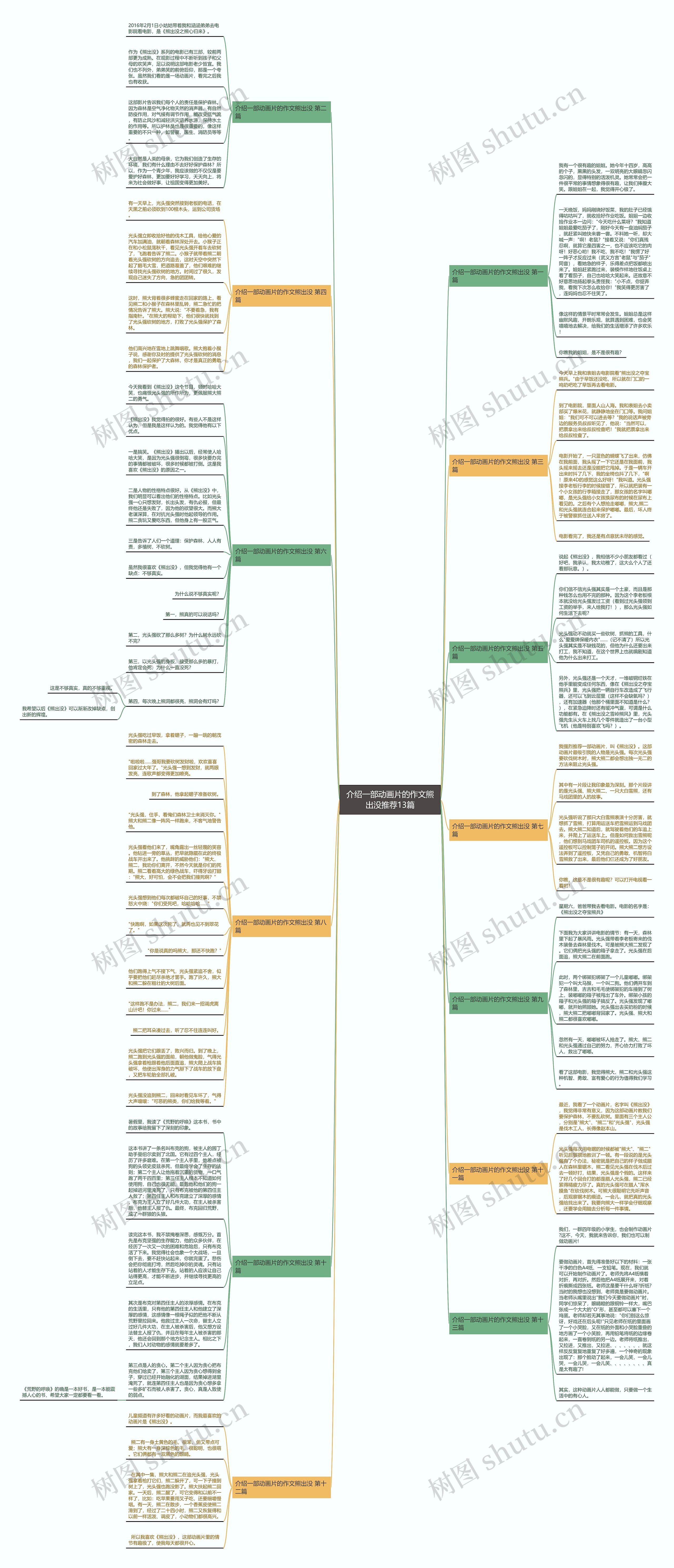 介绍一部动画片的作文熊出没推荐13篇思维导图