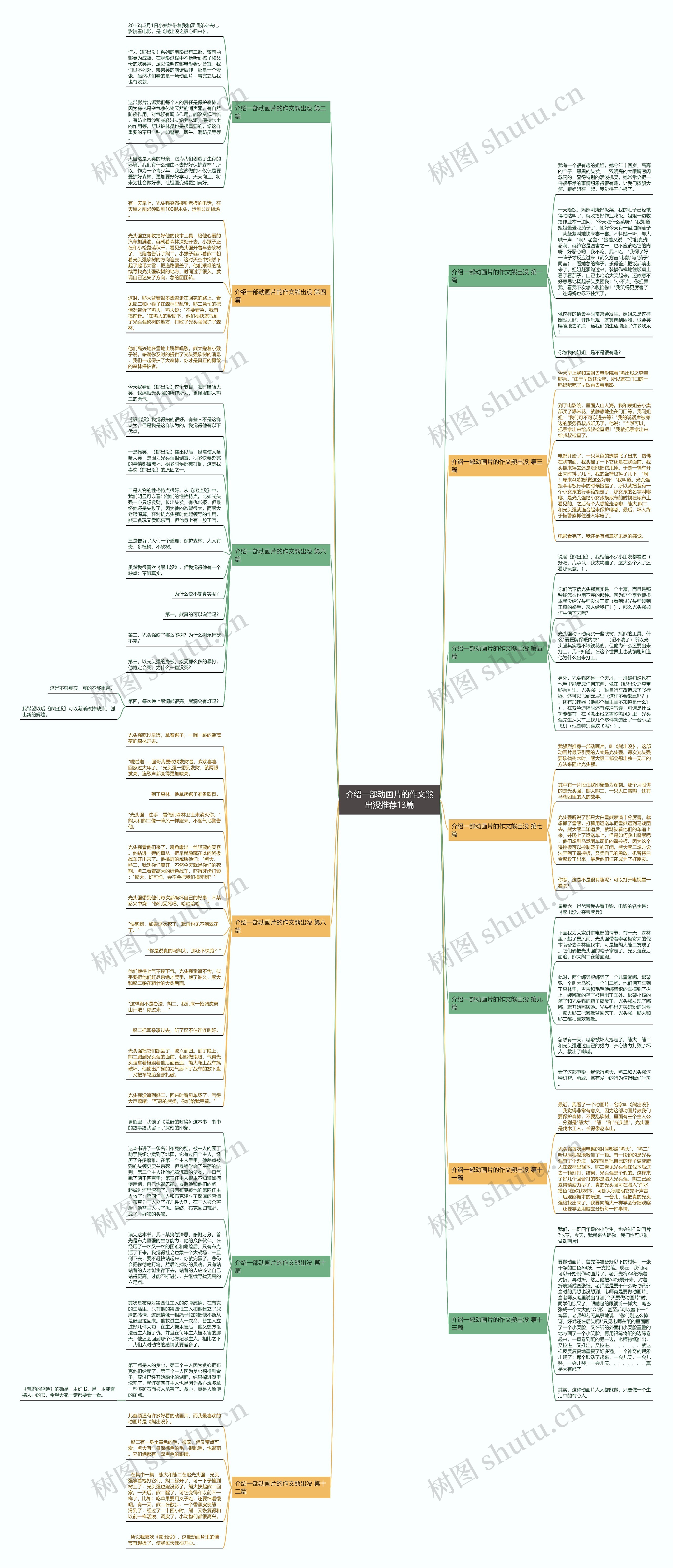 介绍一部动画片的作文熊出没推荐13篇 介绍一部动画片的作文熊出没推荐13篇