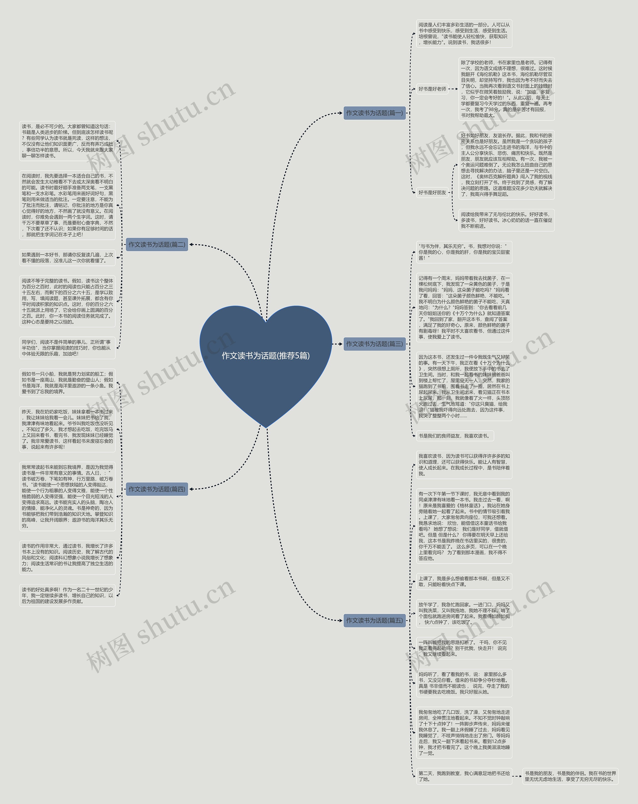作文读书为话题(推荐5篇)思维导图