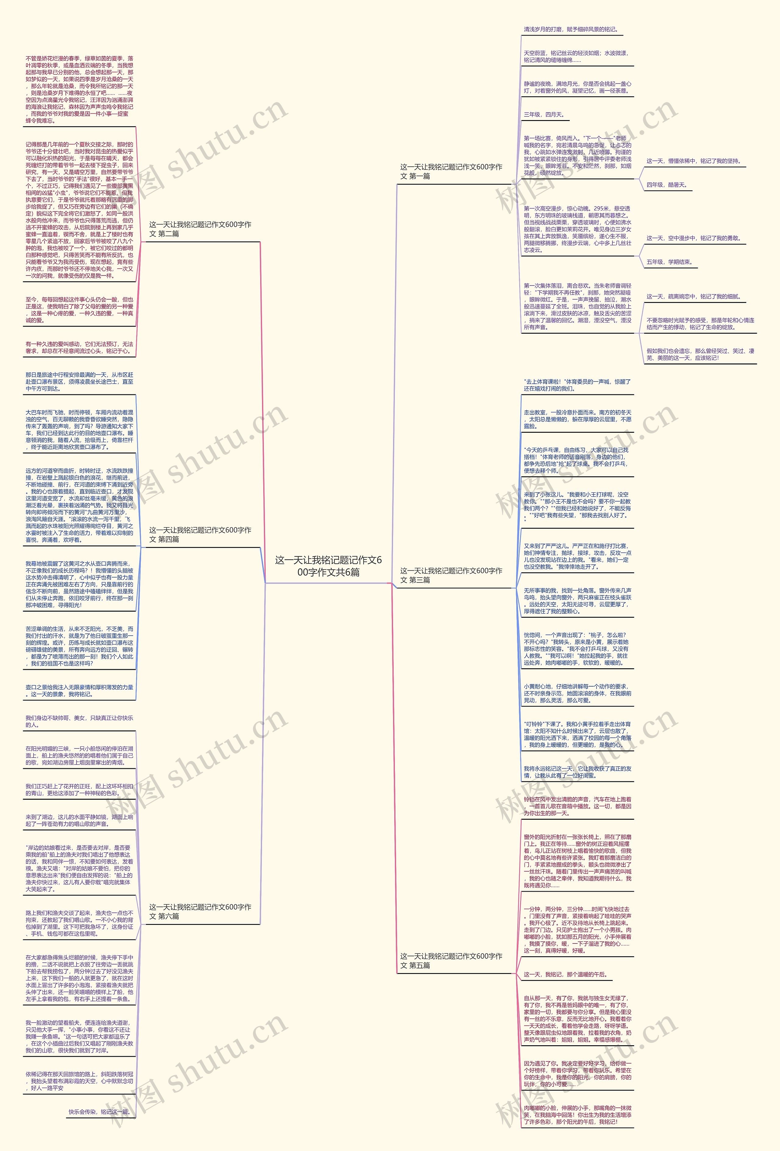 这一天让我铭记题记作文600字作文共6篇思维导图