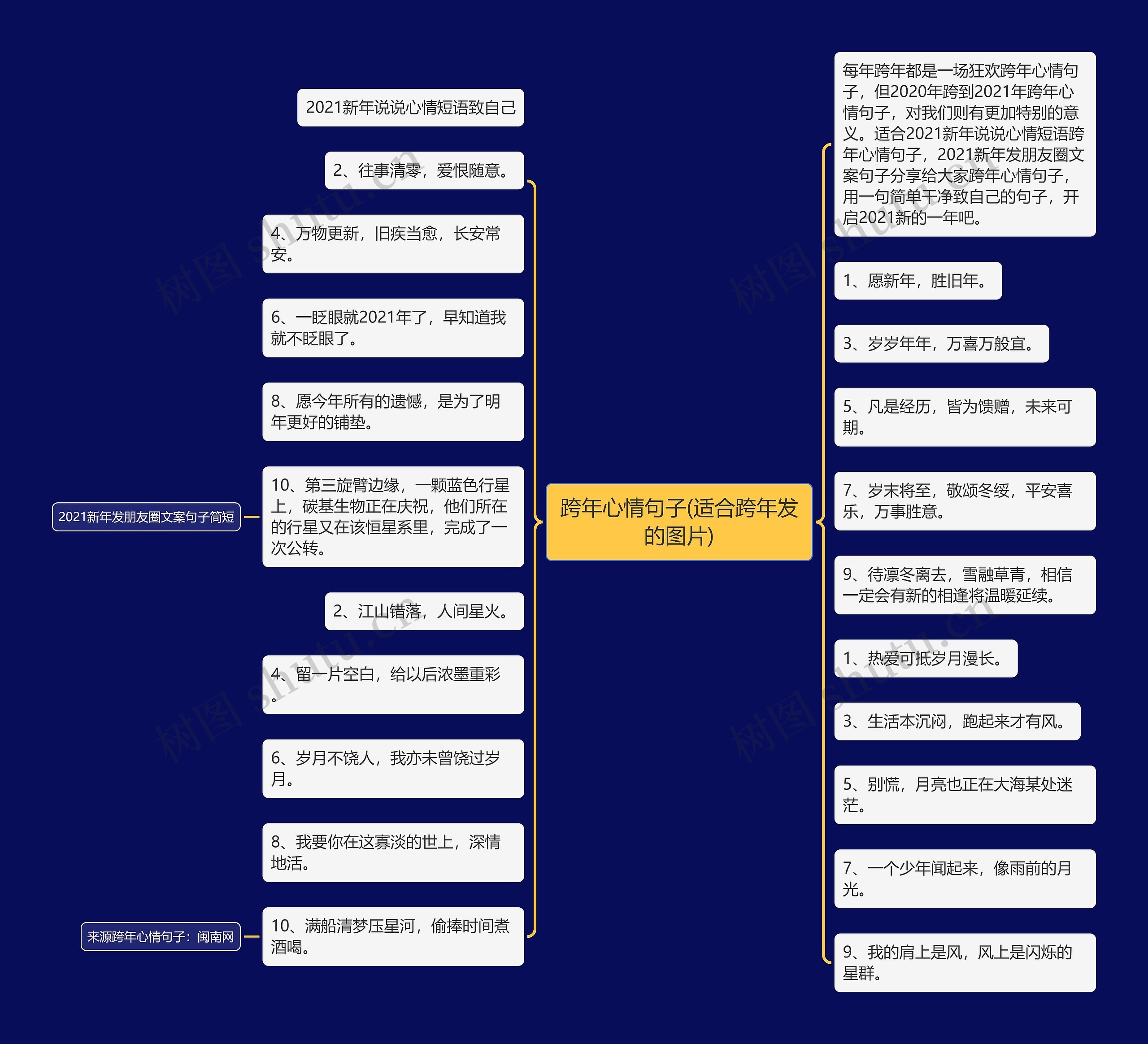 跨年心情句子(适合跨年发的图片)思维导图