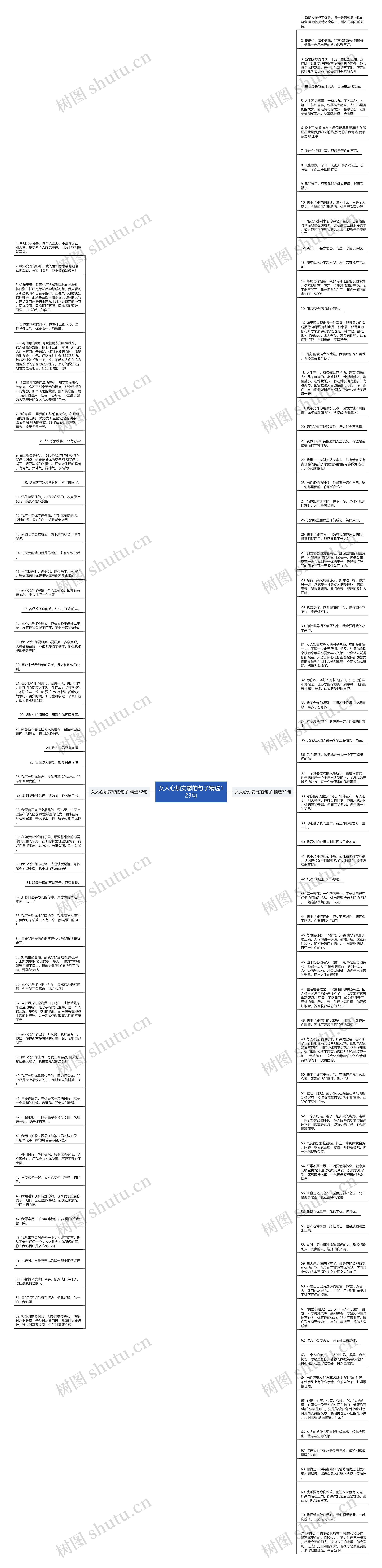 女人心烦安慰的句子精选123句思维导图
